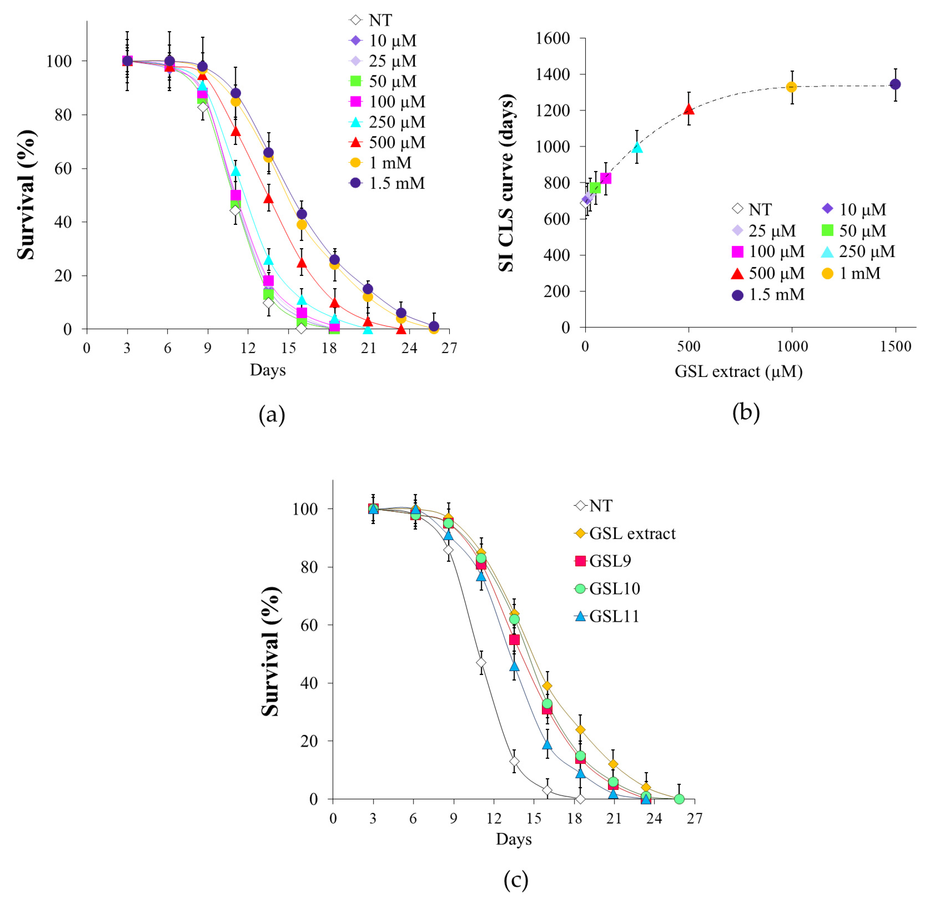 Antioxidants 14 00080 g002 Antioxidants 14 00080 g002