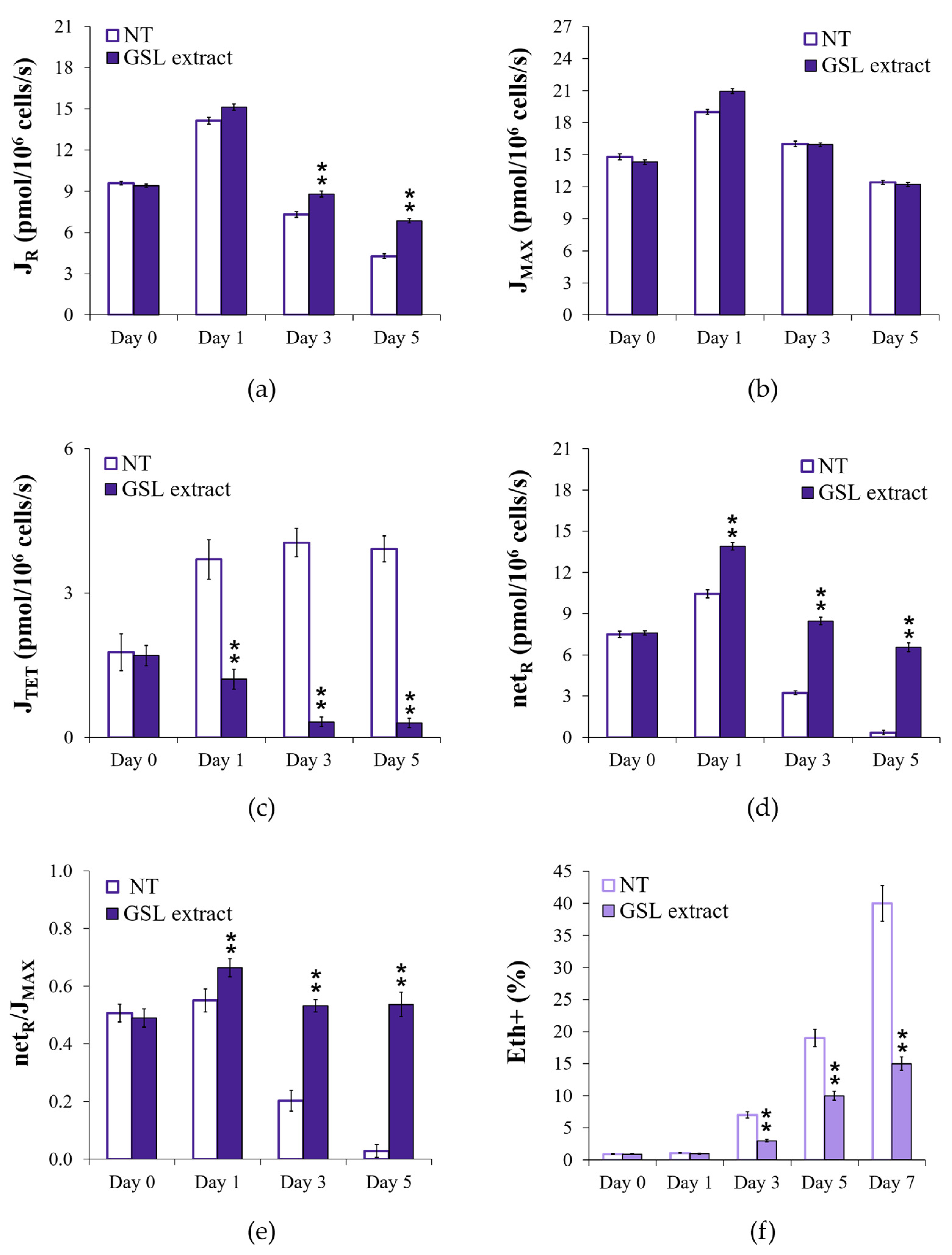 Antioxidants 14 00080 g004 Antioxidants 14 00080 g004