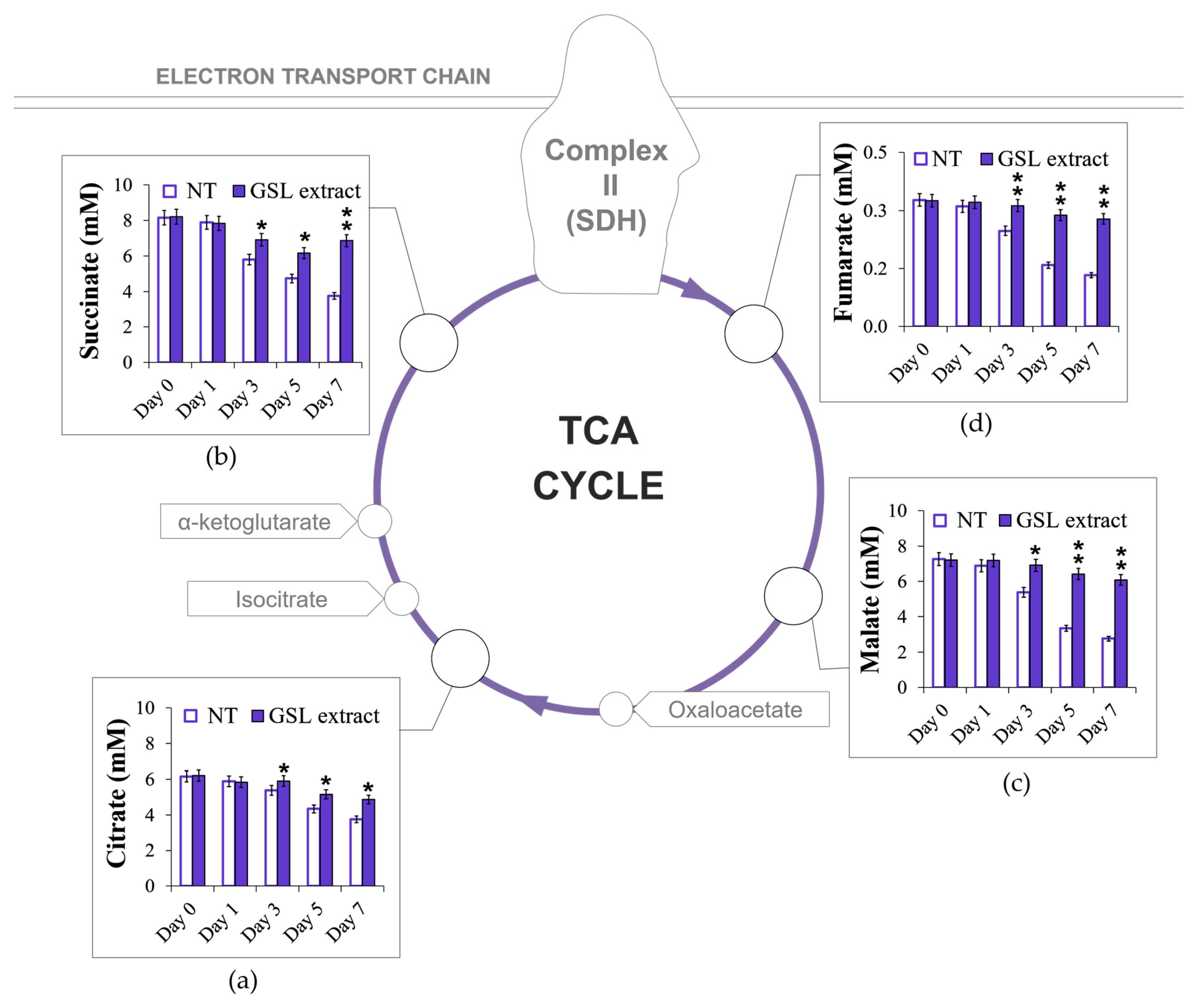 Antioxidants 14 00080 g006 Antioxidants 14 00080 g006