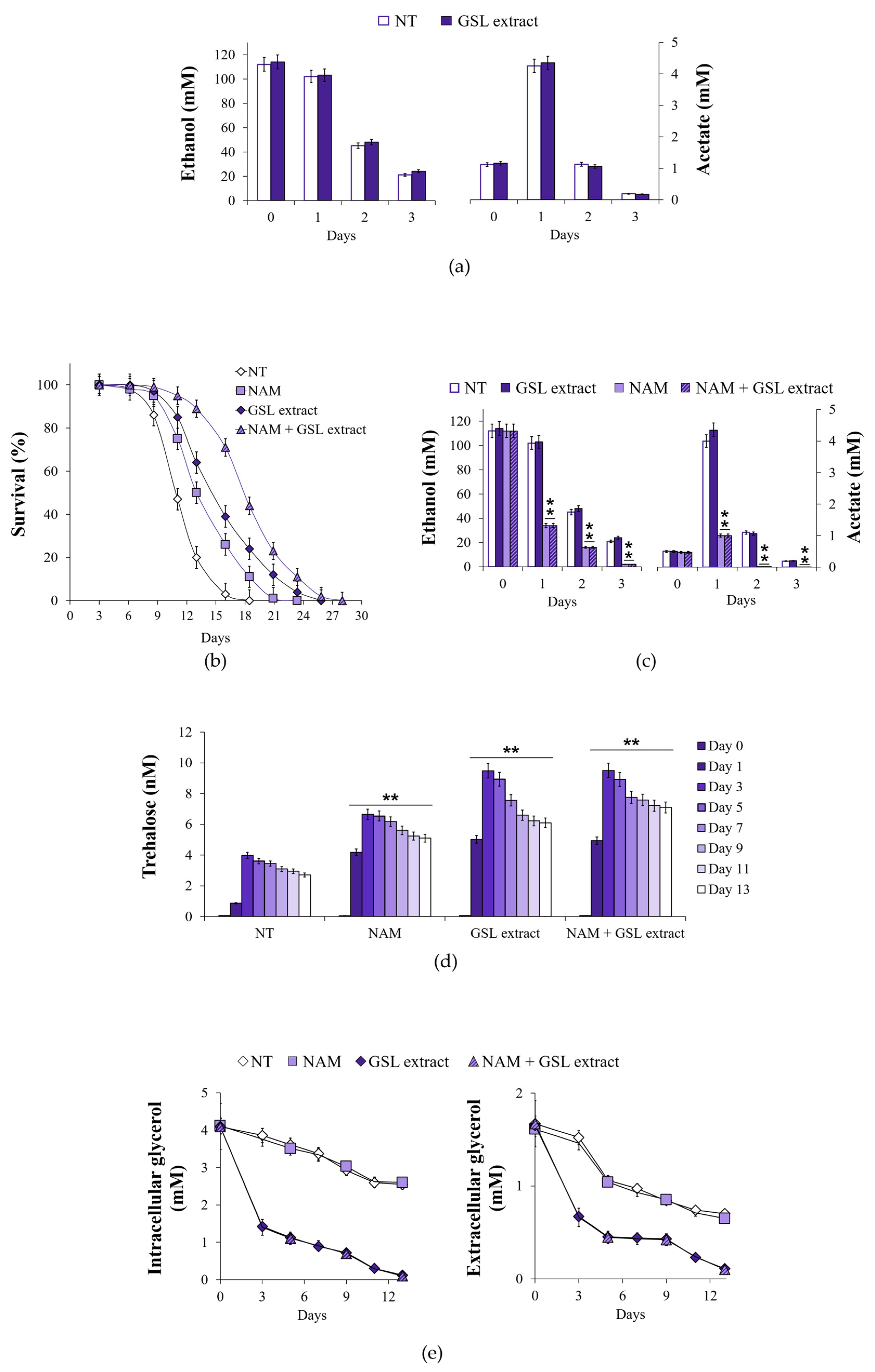 Antioxidants 14 00080 g008 Antioxidants 14 00080 g008