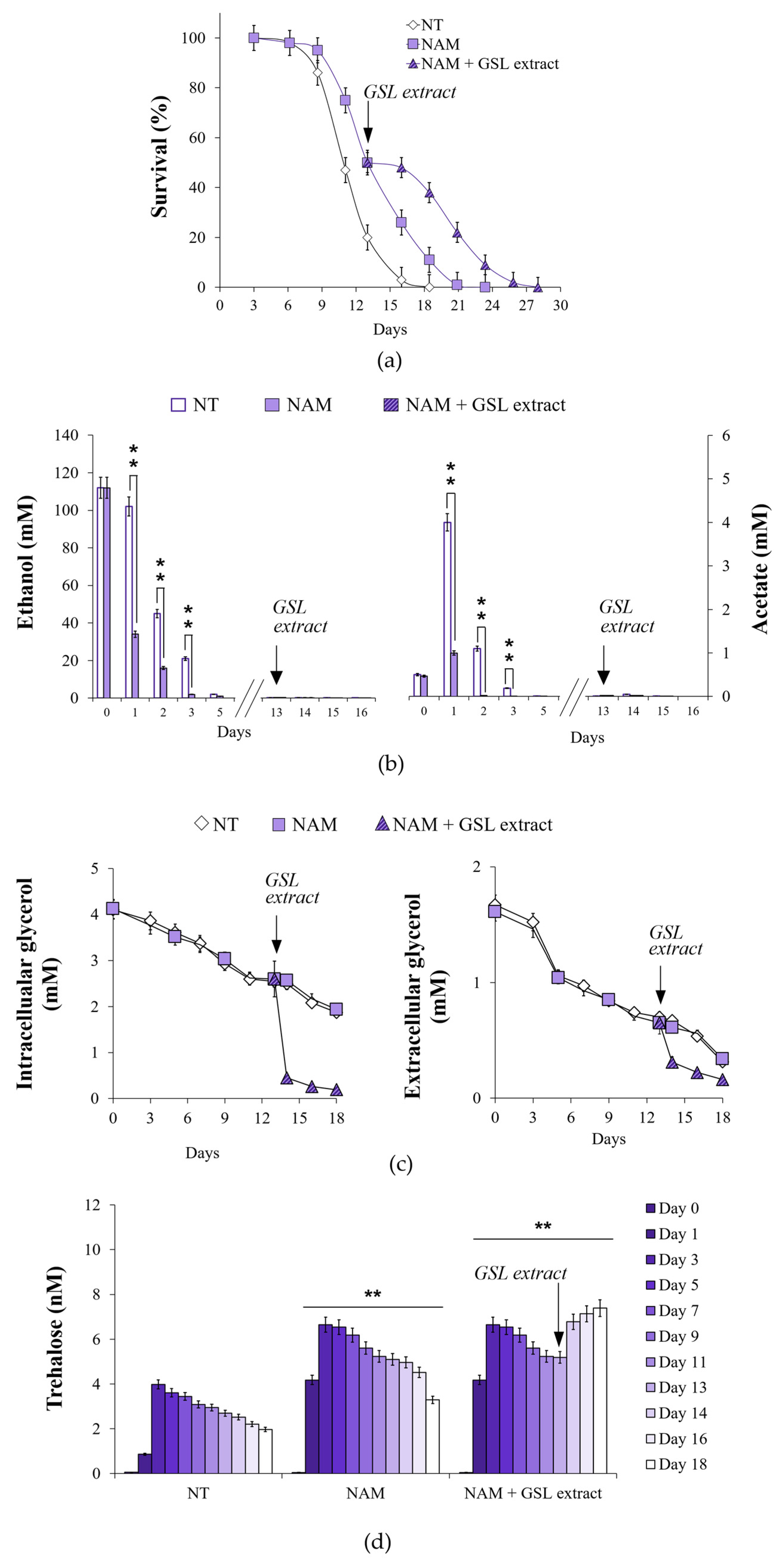 Antioxidants 14 00080 g009 Antioxidants 14 00080 g009