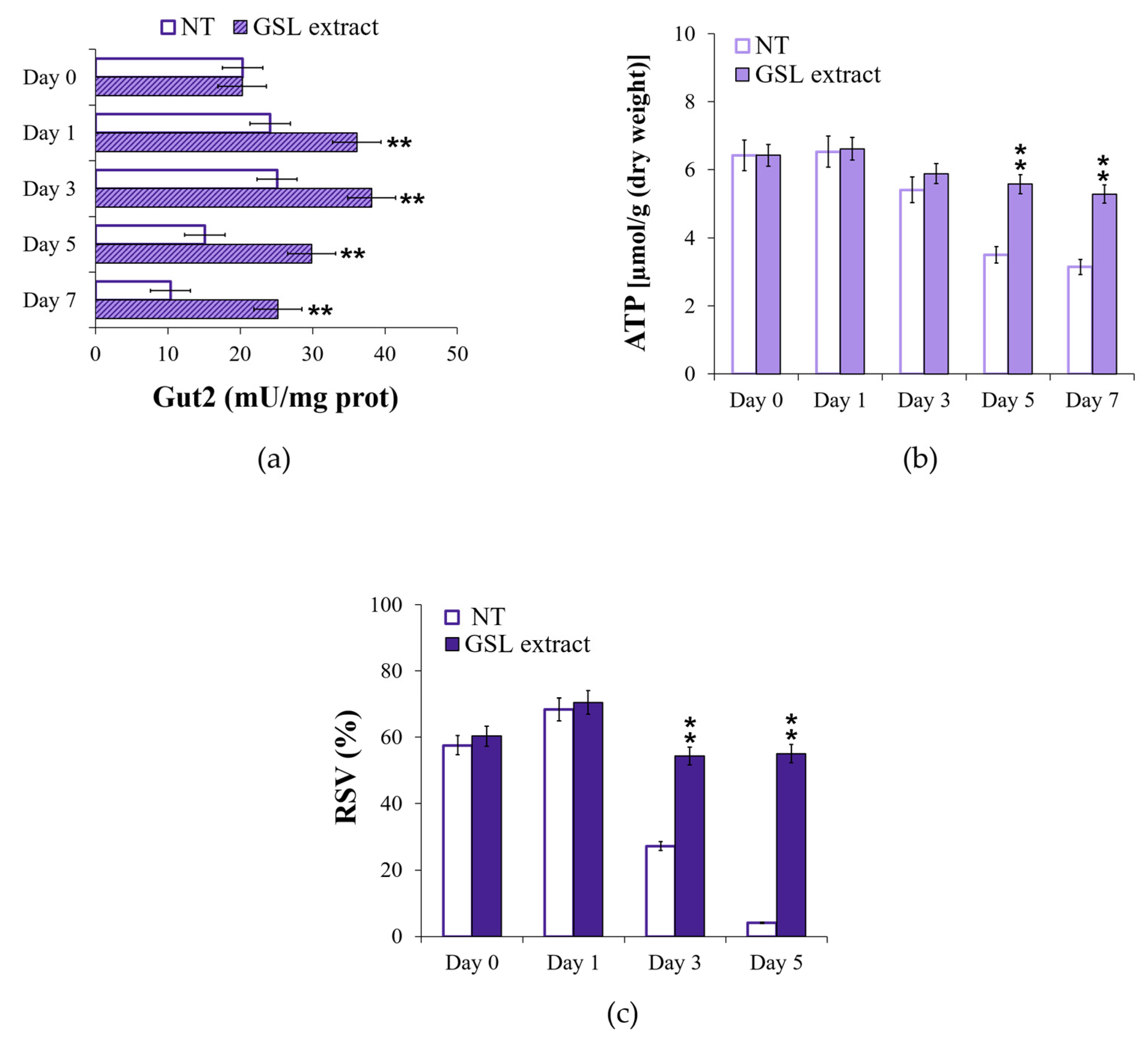 Antioxidants 14 00080 g010 Antioxidants 14 00080 g010