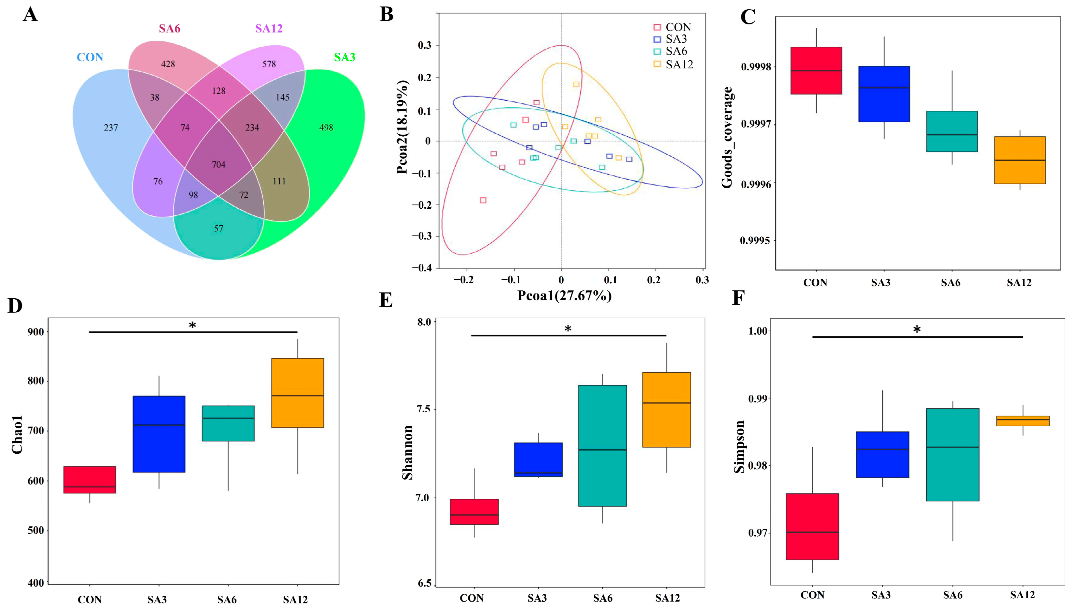 Antioxidants 14 00087 g002
