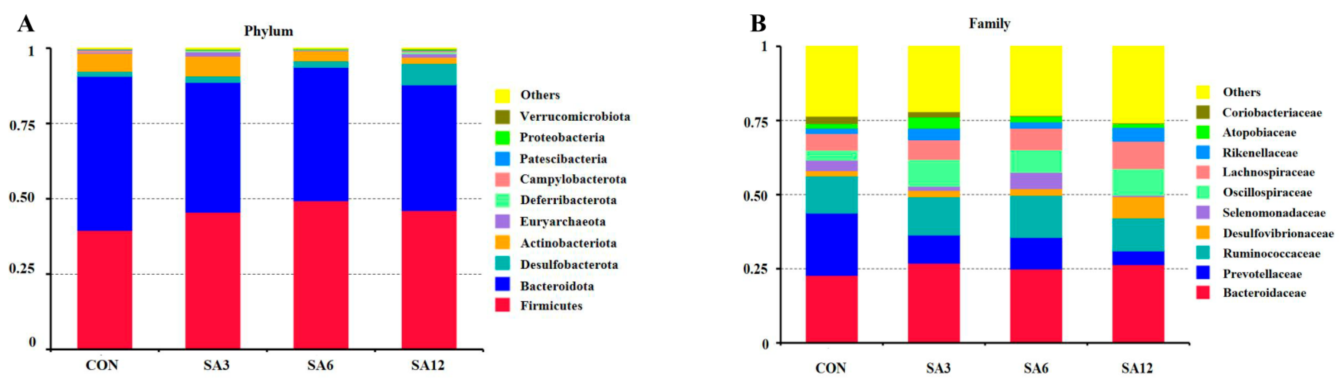 Antioxidants 14 00087 g003