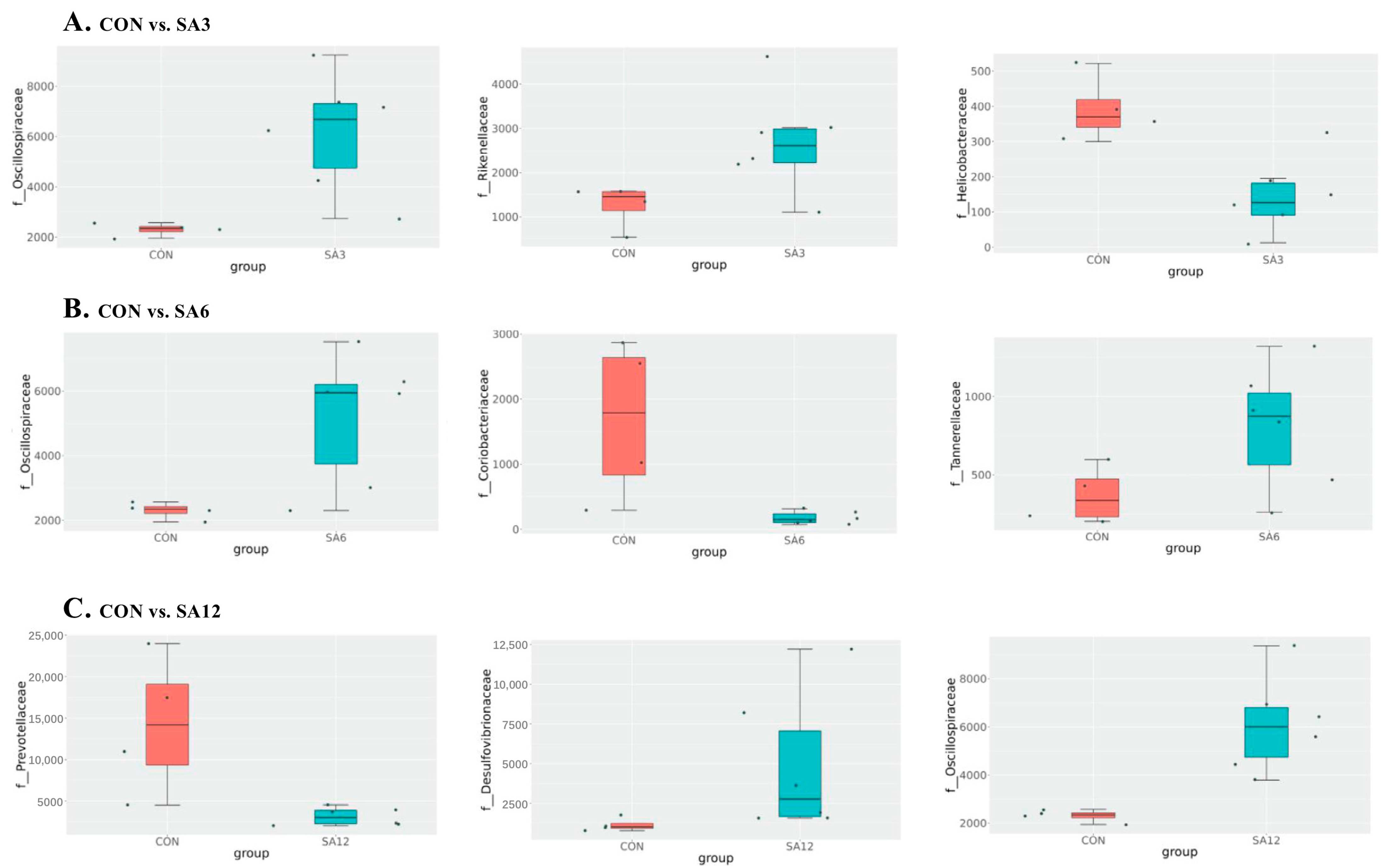 Antioxidants 14 00087 g004