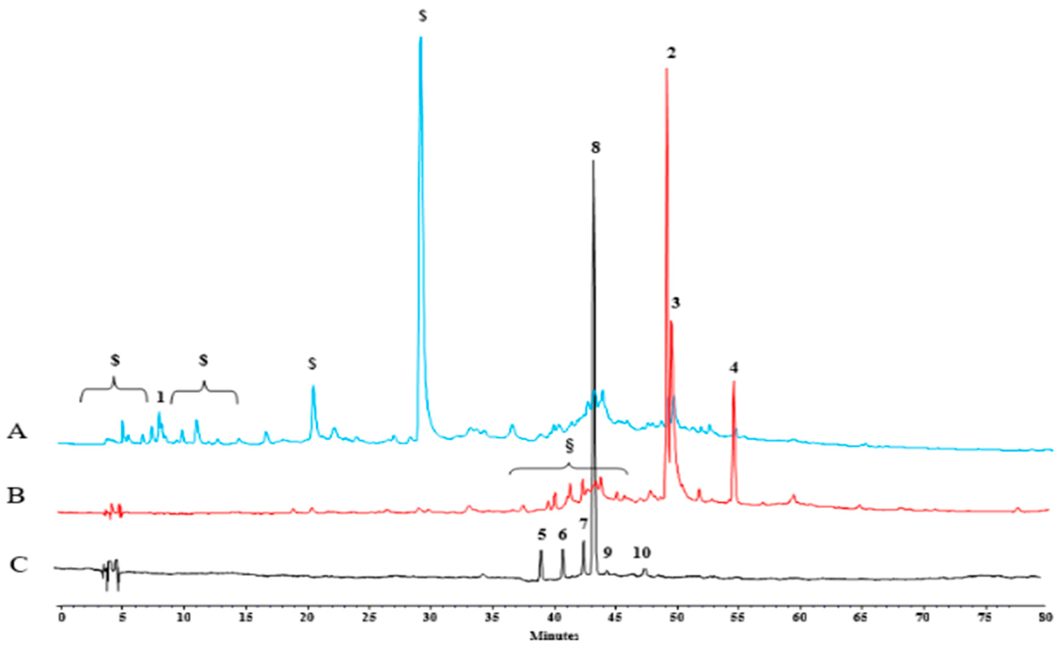 Antioxidants 14 00088 g001