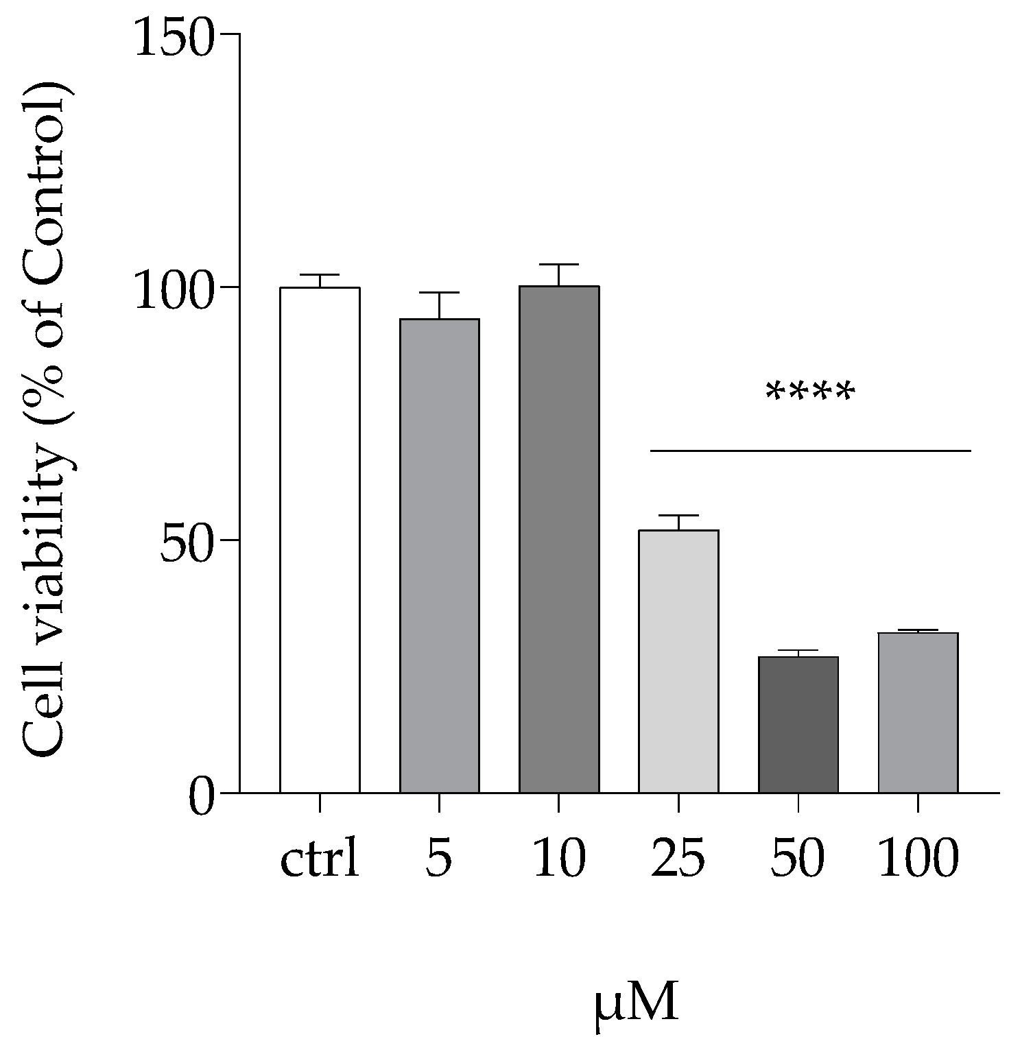 Antioxidants 14 00088 g002
