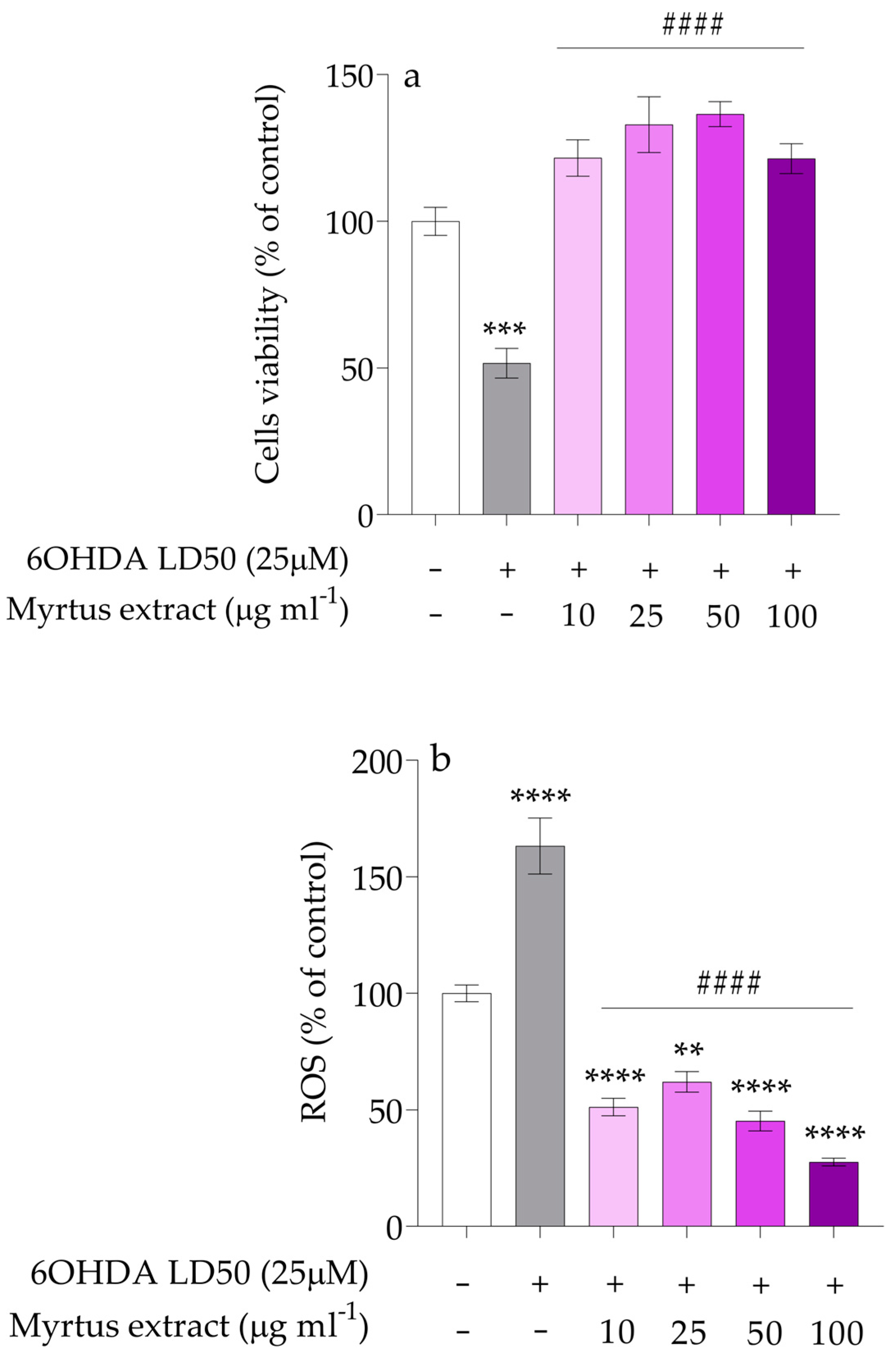 Antioxidants 14 00088 g003
