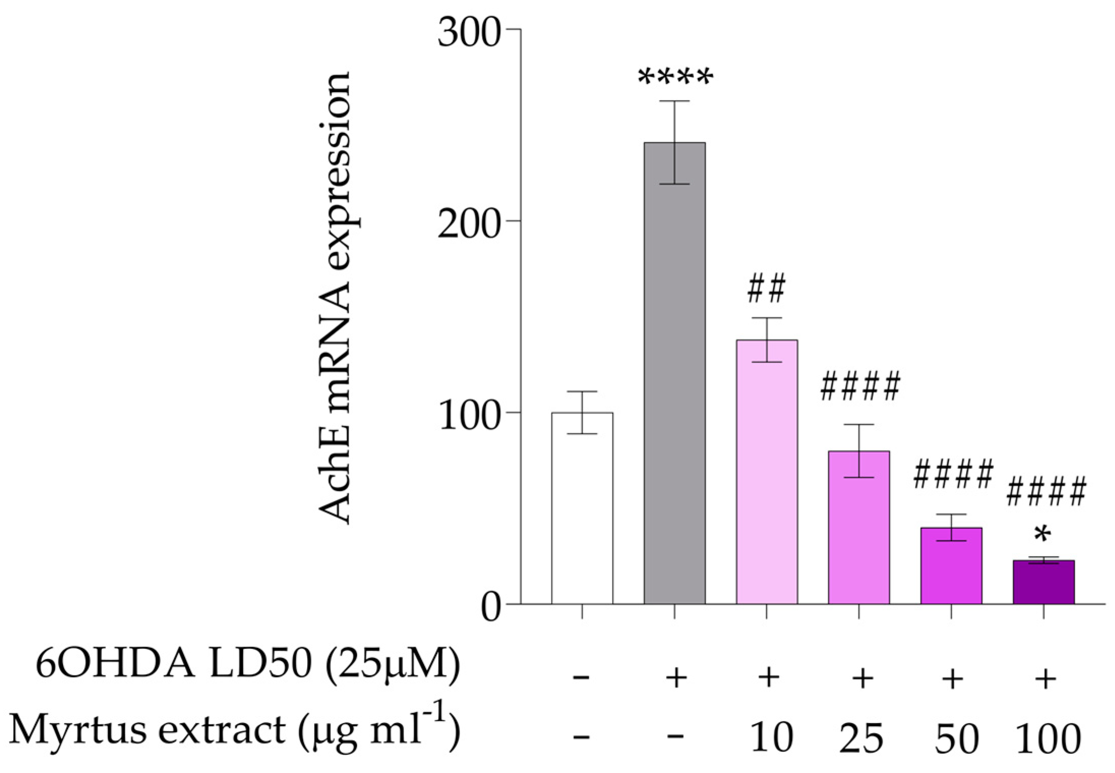 Antioxidants 14 00088 g006