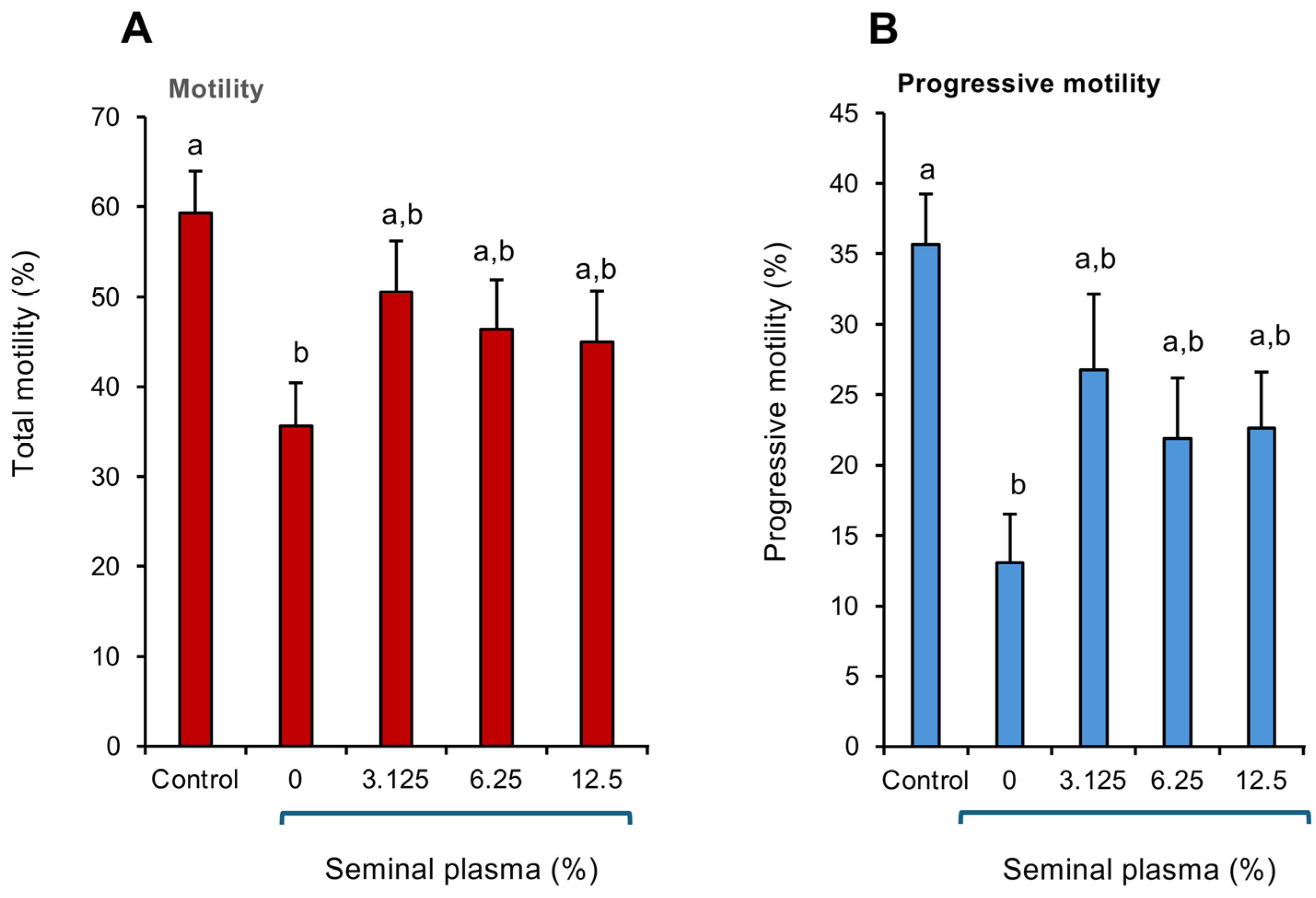 Antioxidants 14 00090 g005