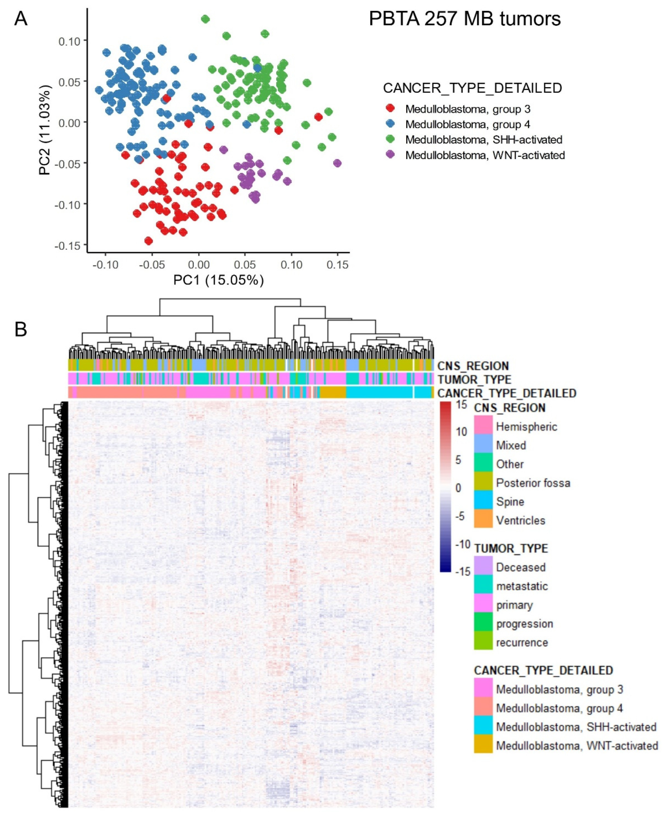 Antioxidants 14 00096 g001