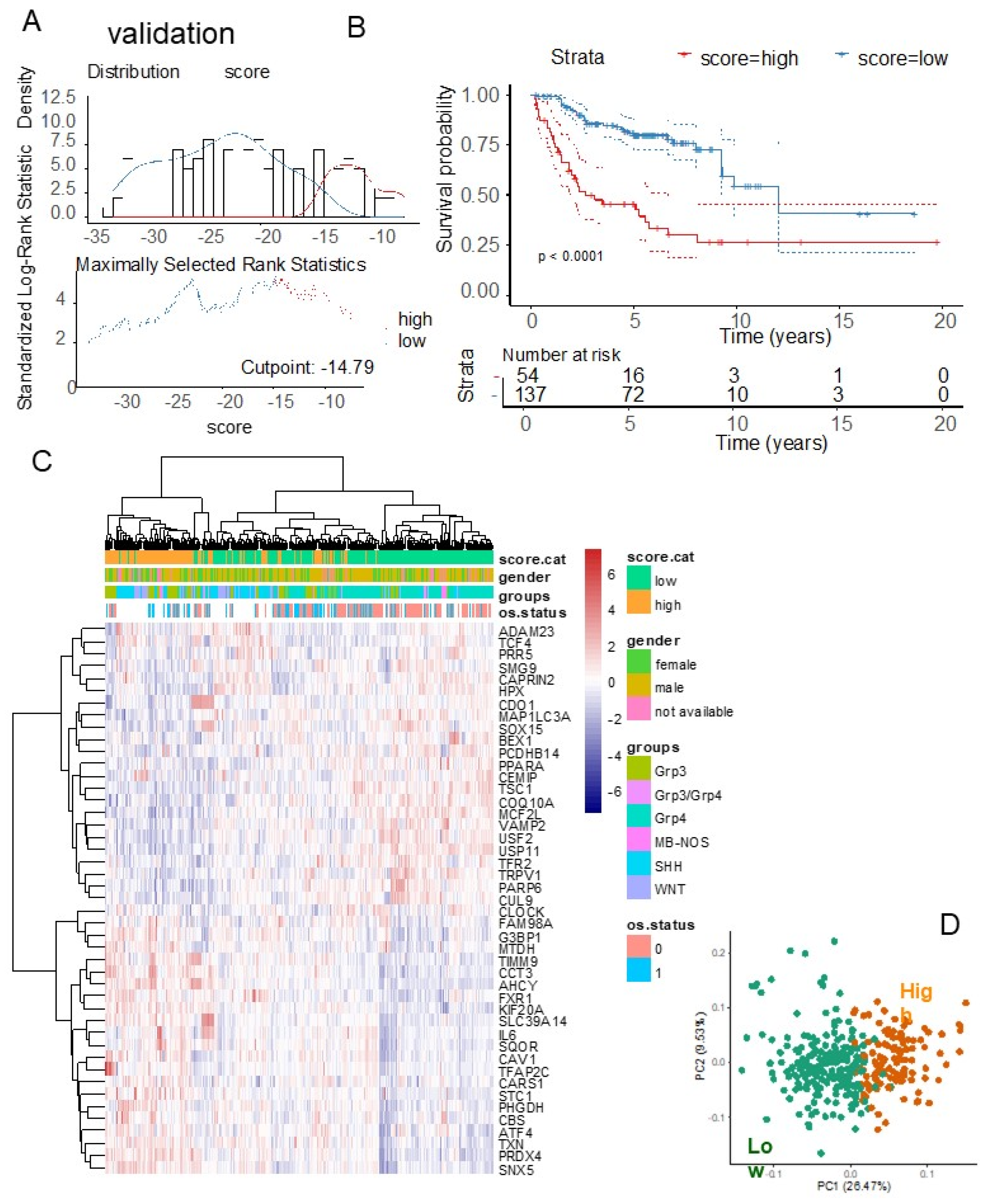 Antioxidants 14 00096 g008