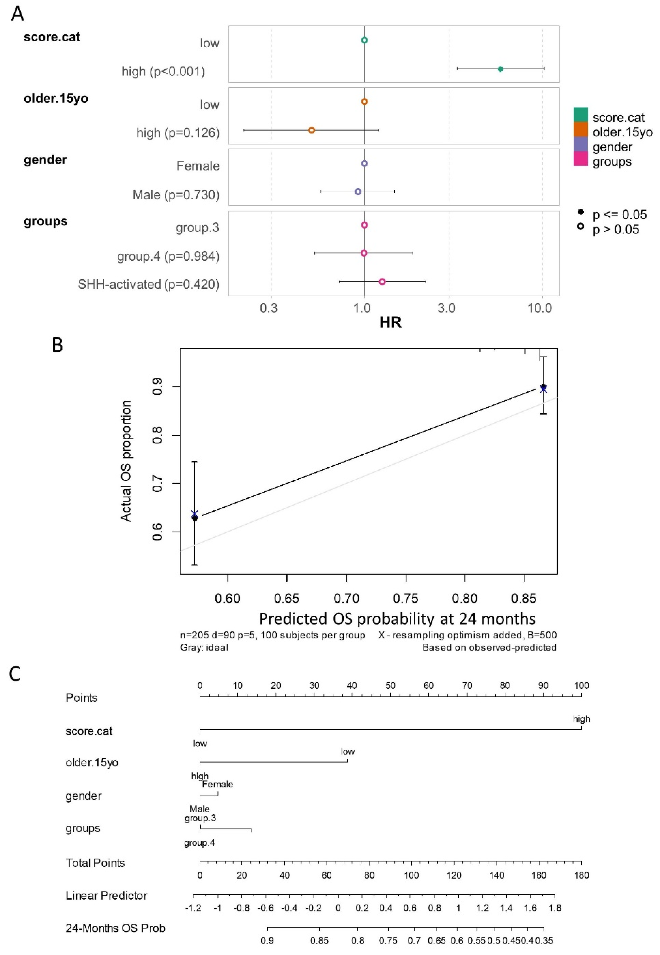 Antioxidants 14 00096 g009
