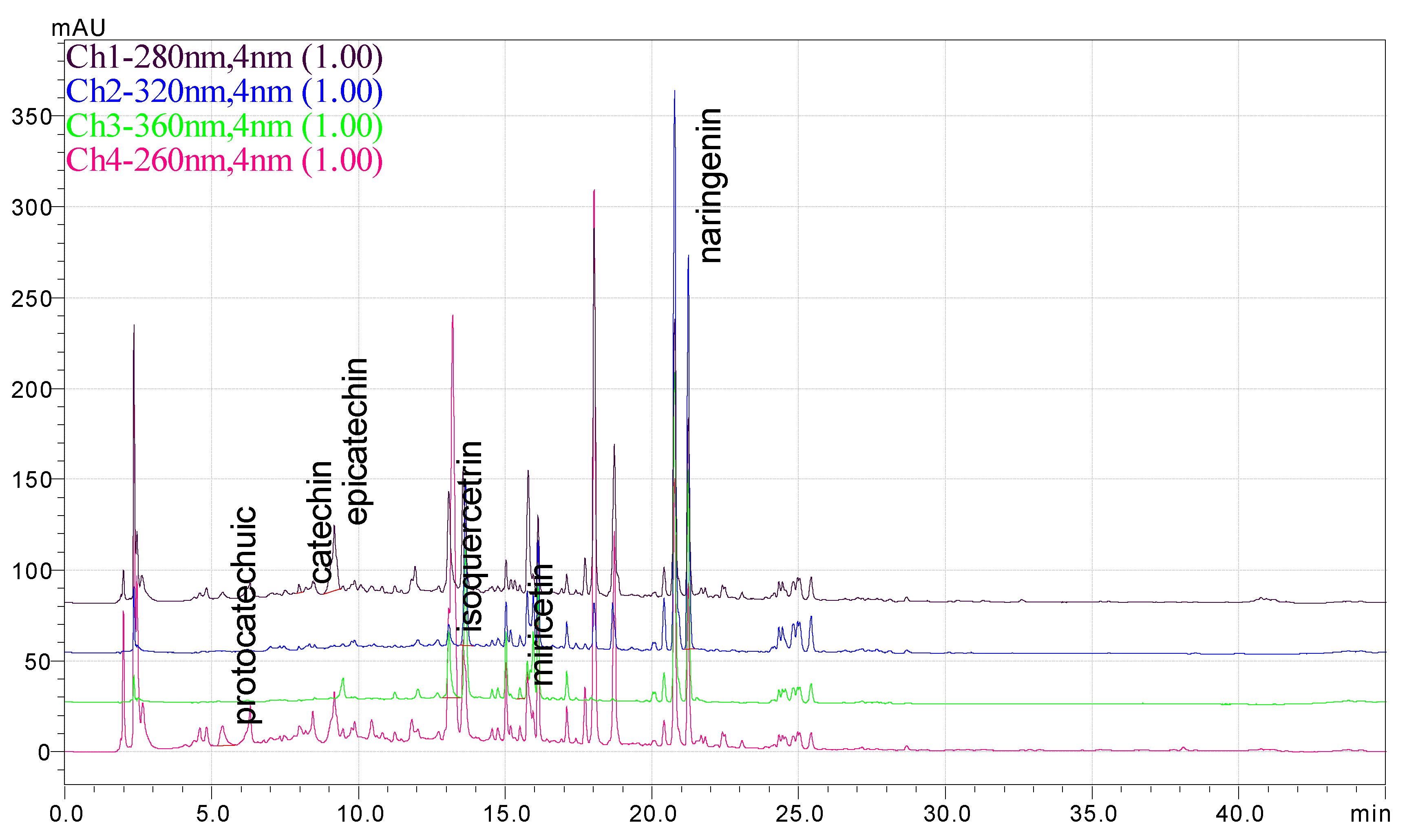 Antioxidants 14 00097 g002 Antioxidants 14 00097 g002