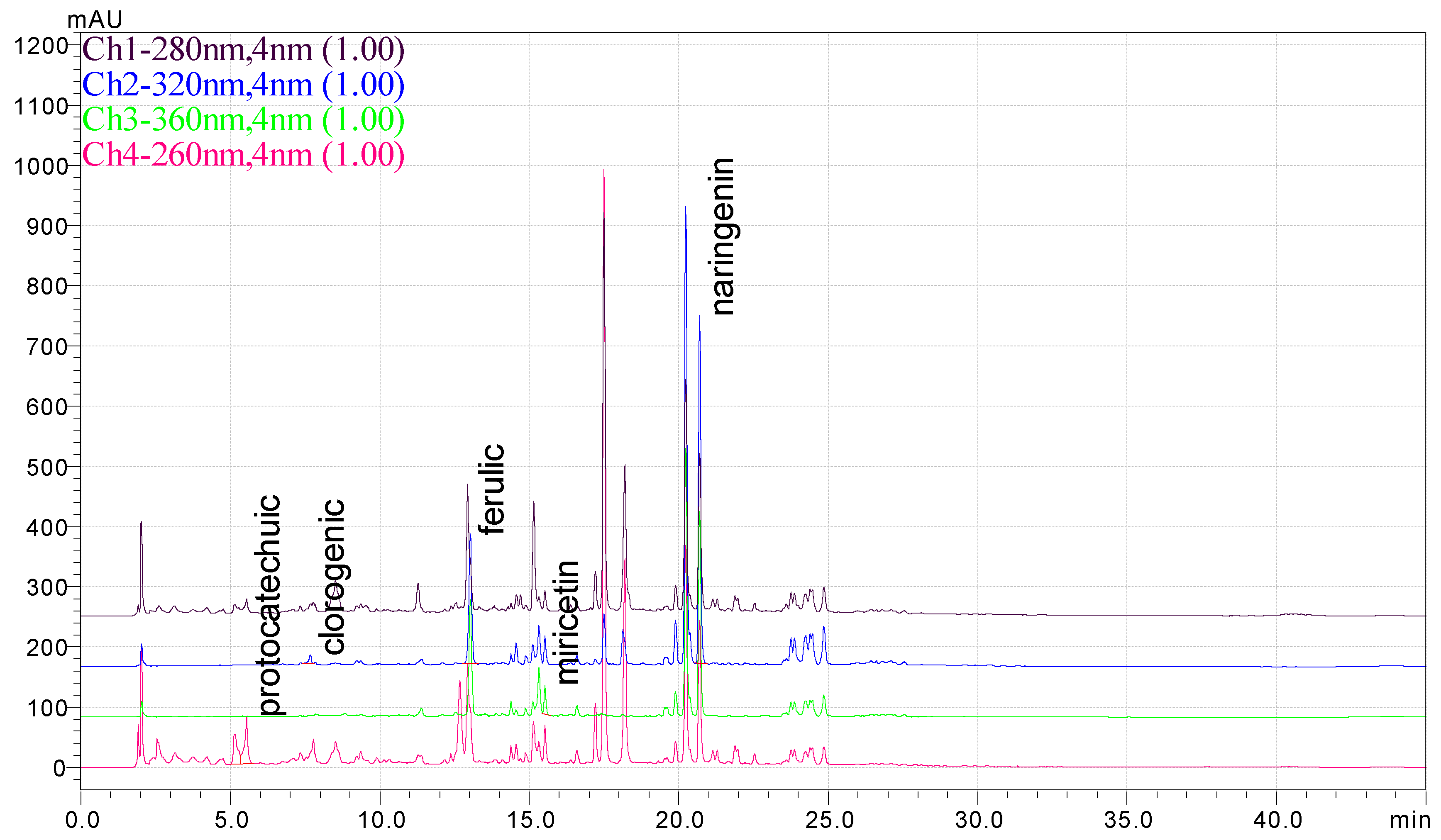 Antioxidants 14 00097 g003 Antioxidants 14 00097 g003