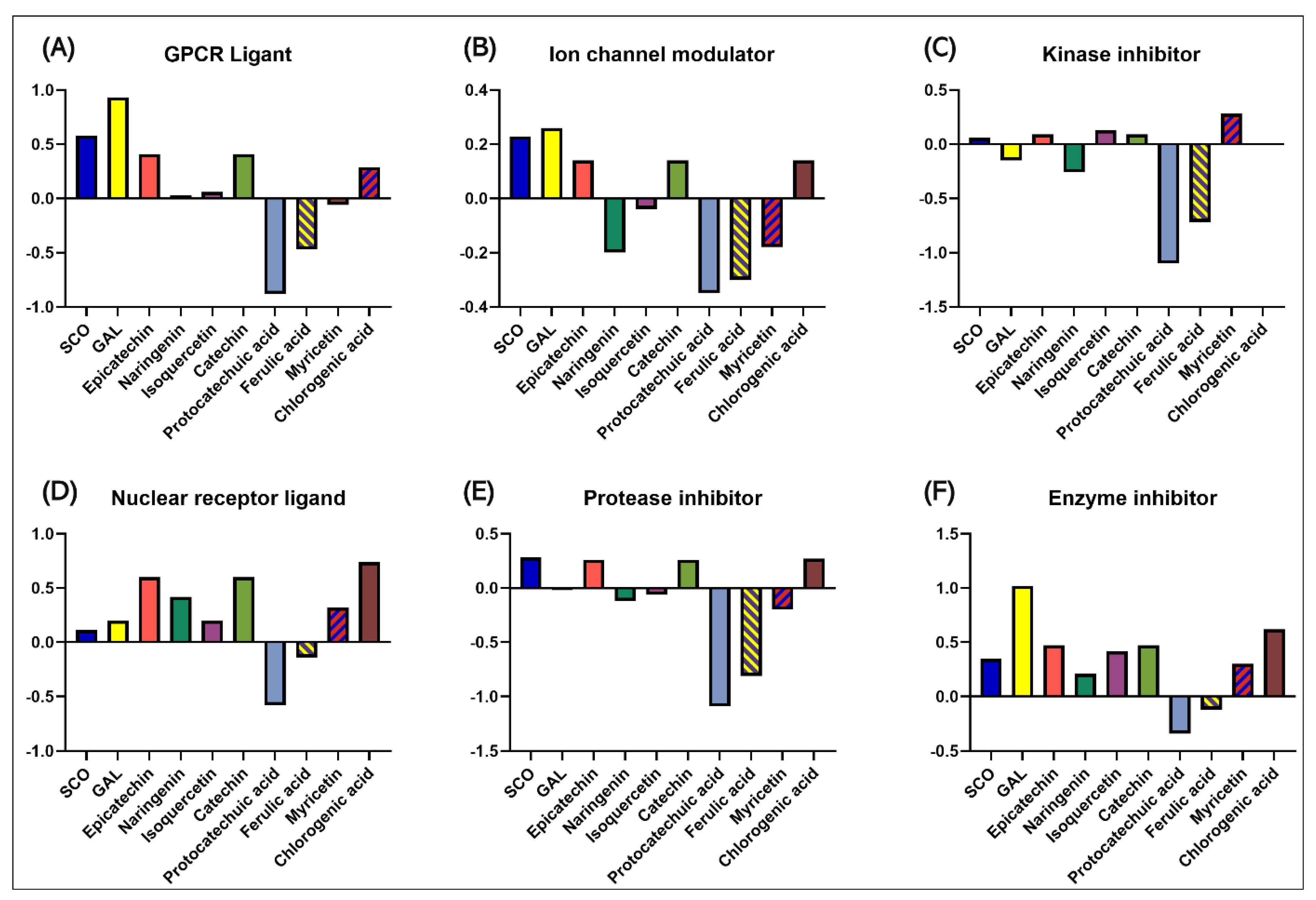 Antioxidants 14 00097 g006 Antioxidants 14 00097 g006
