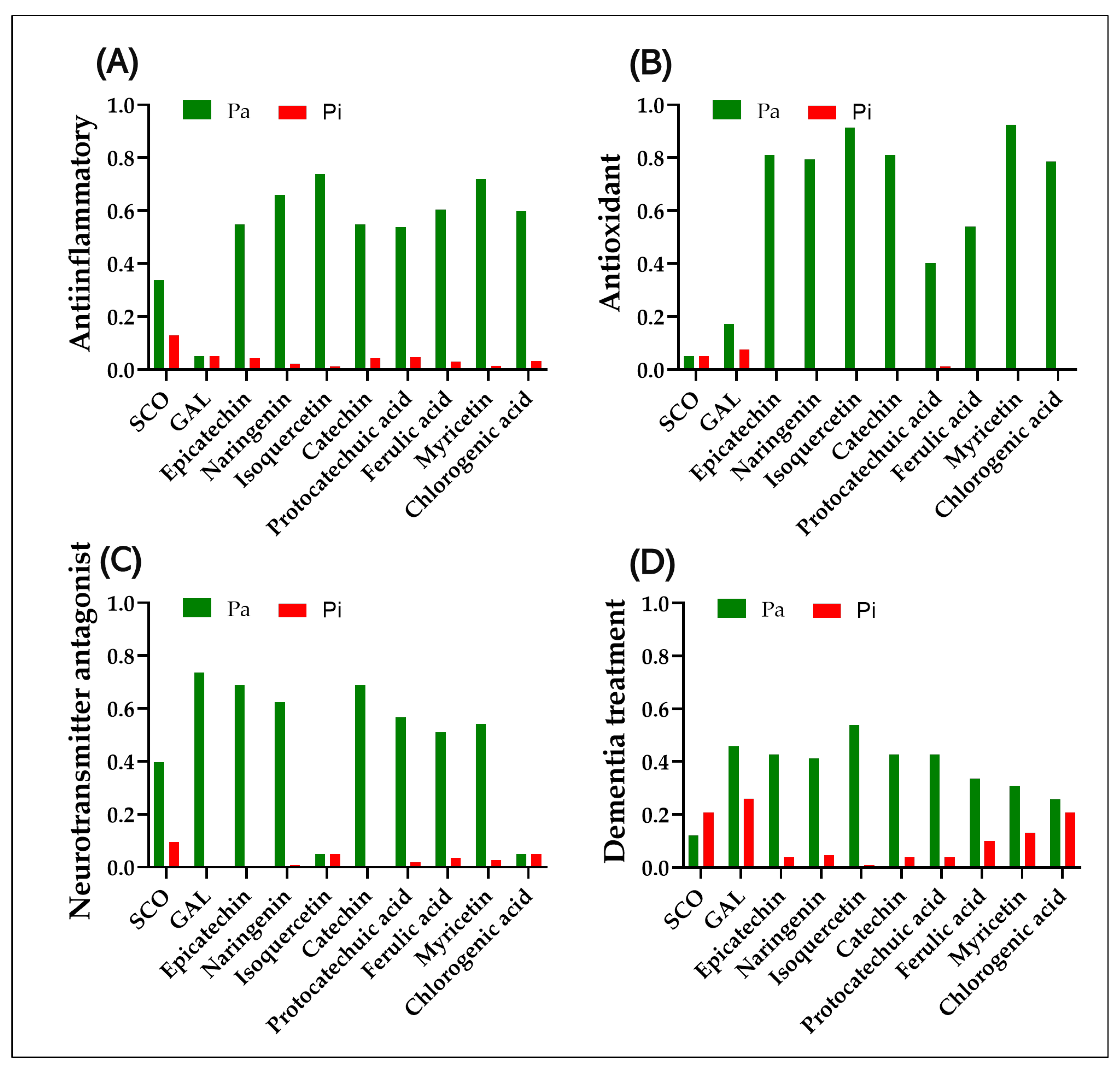 Antioxidants 14 00097 g007 Antioxidants 14 00097 g007