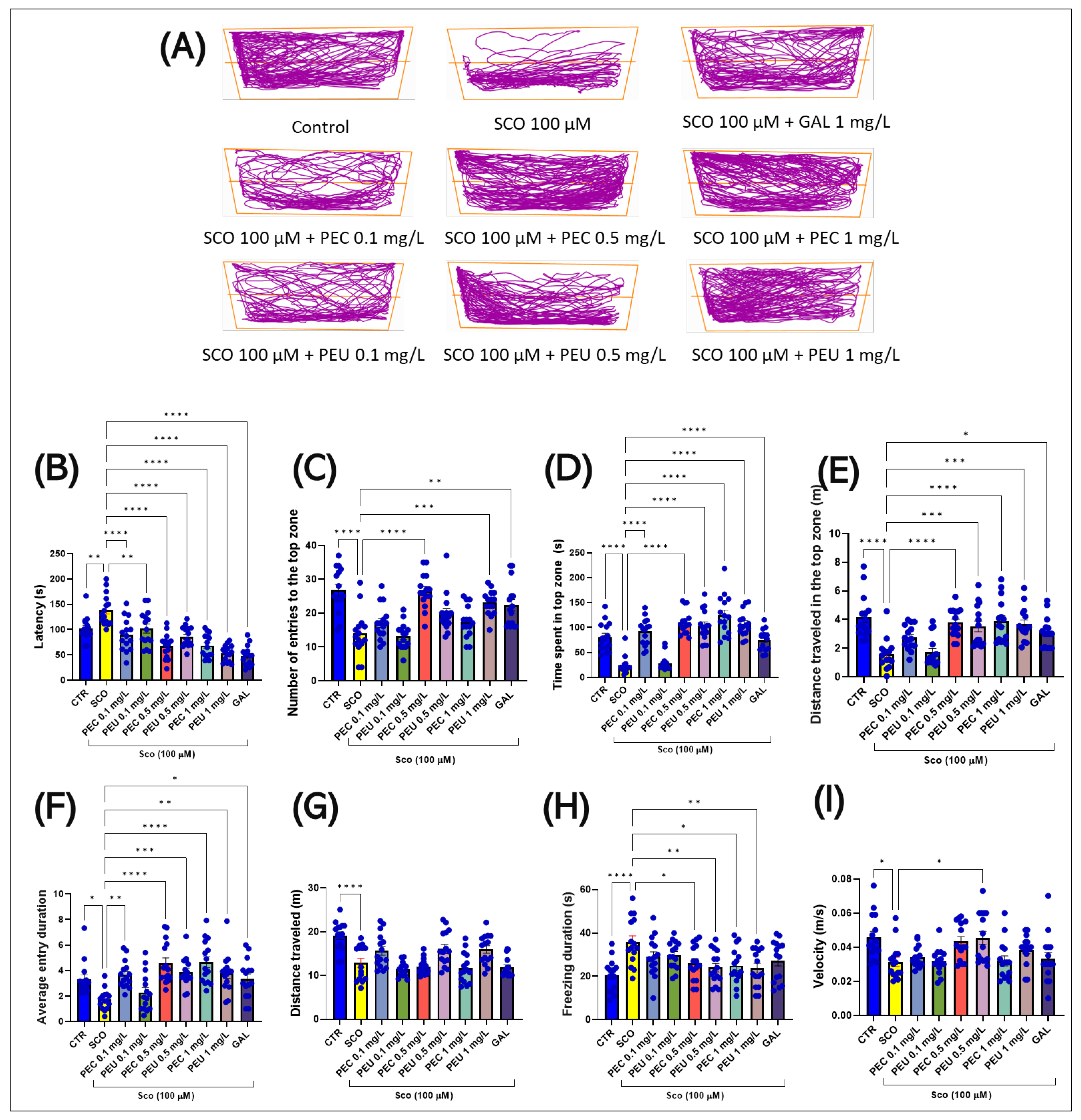 Antioxidants 14 00097 g008 Antioxidants 14 00097 g008
