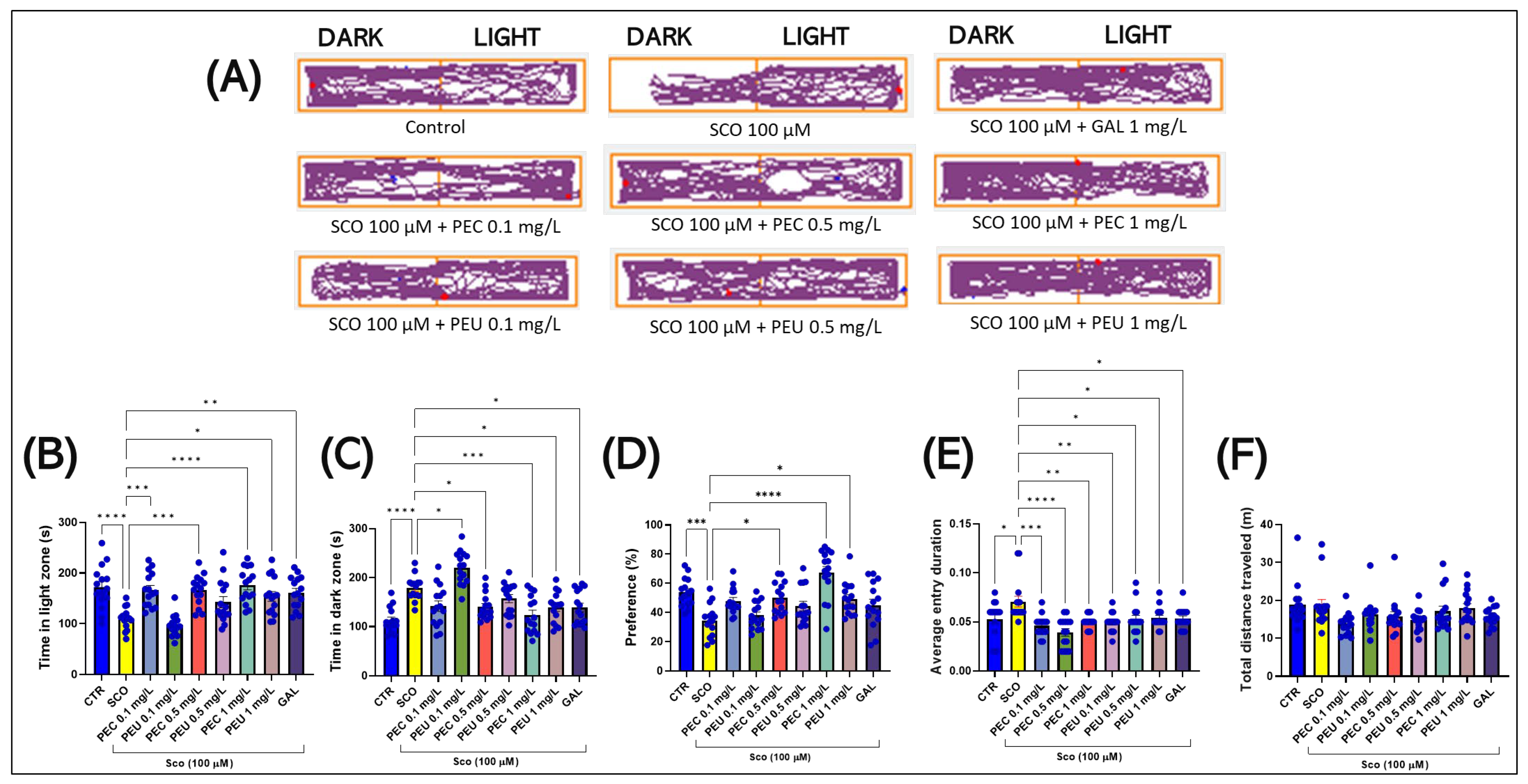Antioxidants 14 00097 g009 Antioxidants 14 00097 g009