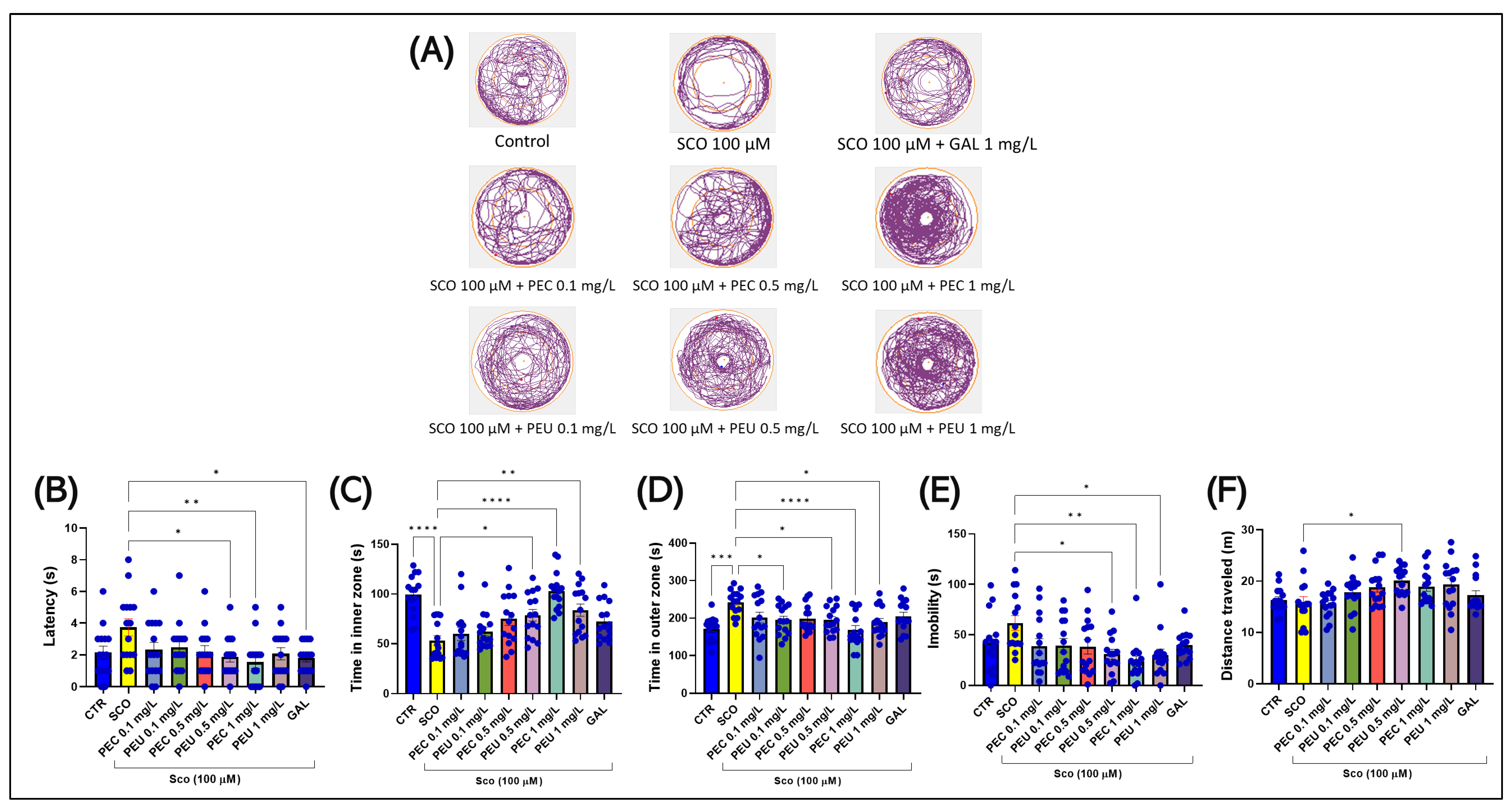 Antioxidants 14 00097 g010 Antioxidants 14 00097 g010