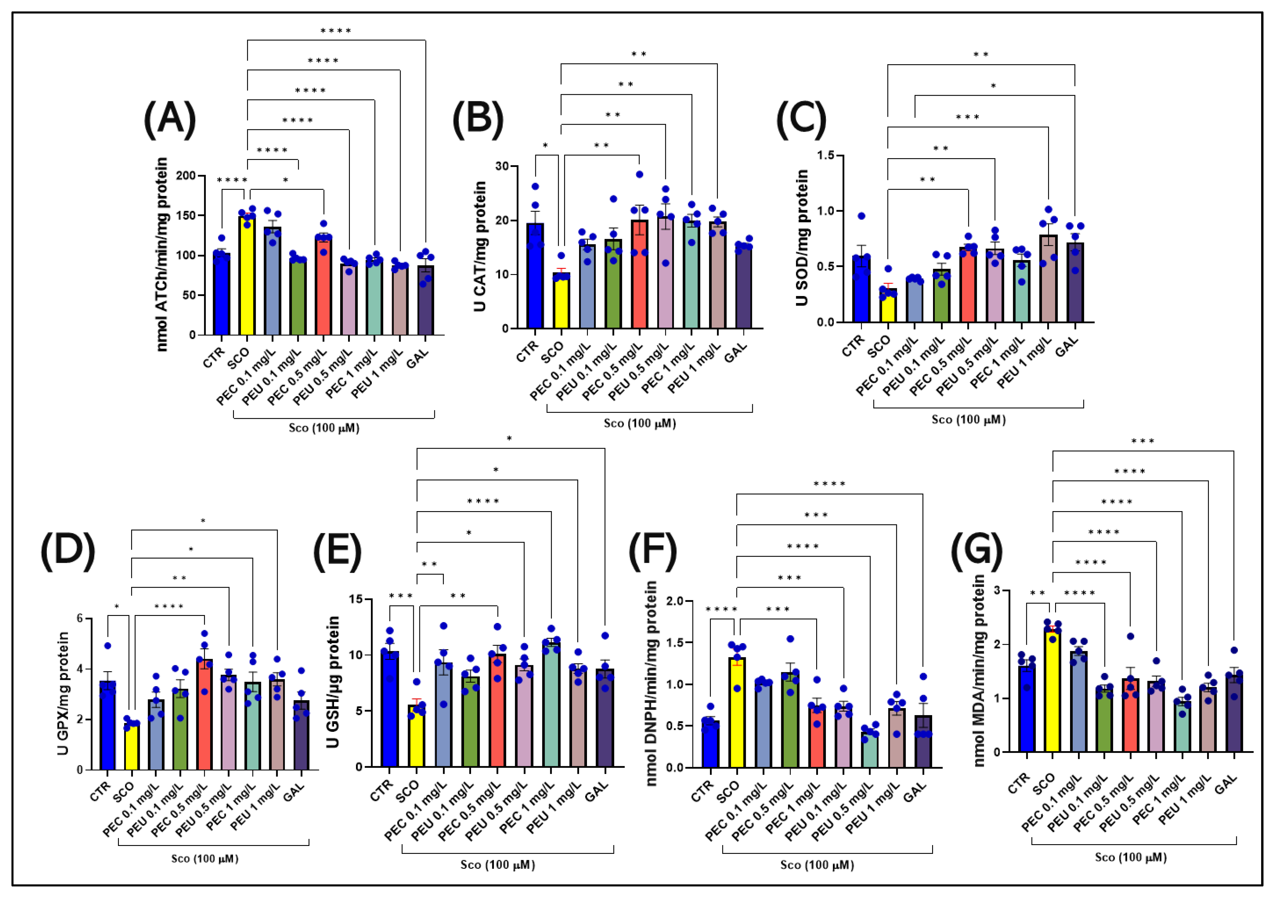 Antioxidants 14 00097 g017 Antioxidants 14 00097 g017