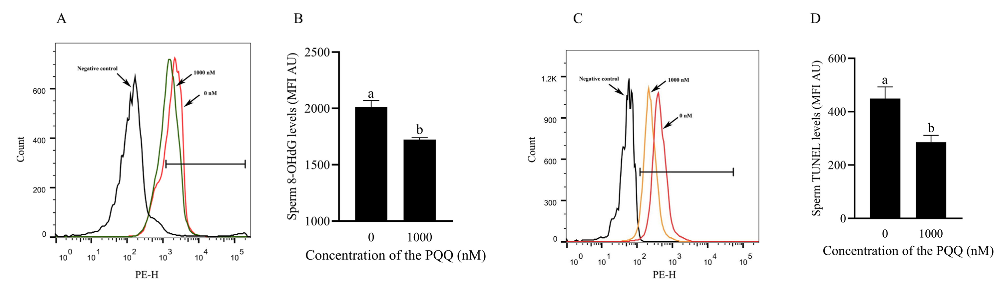 Antioxidants 14 00102 g003
