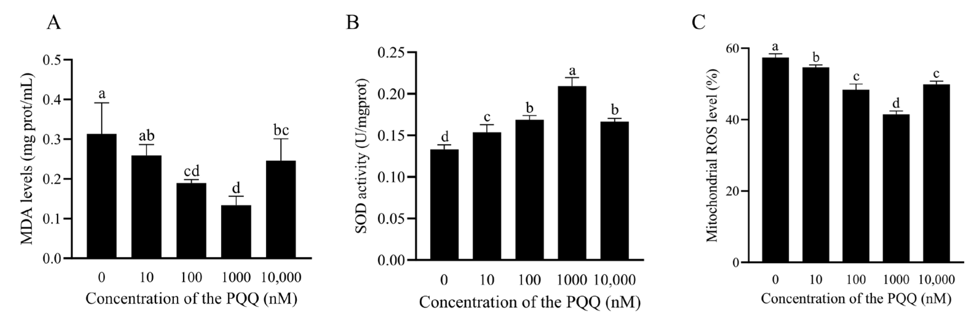 Antioxidants 14 00102 g004