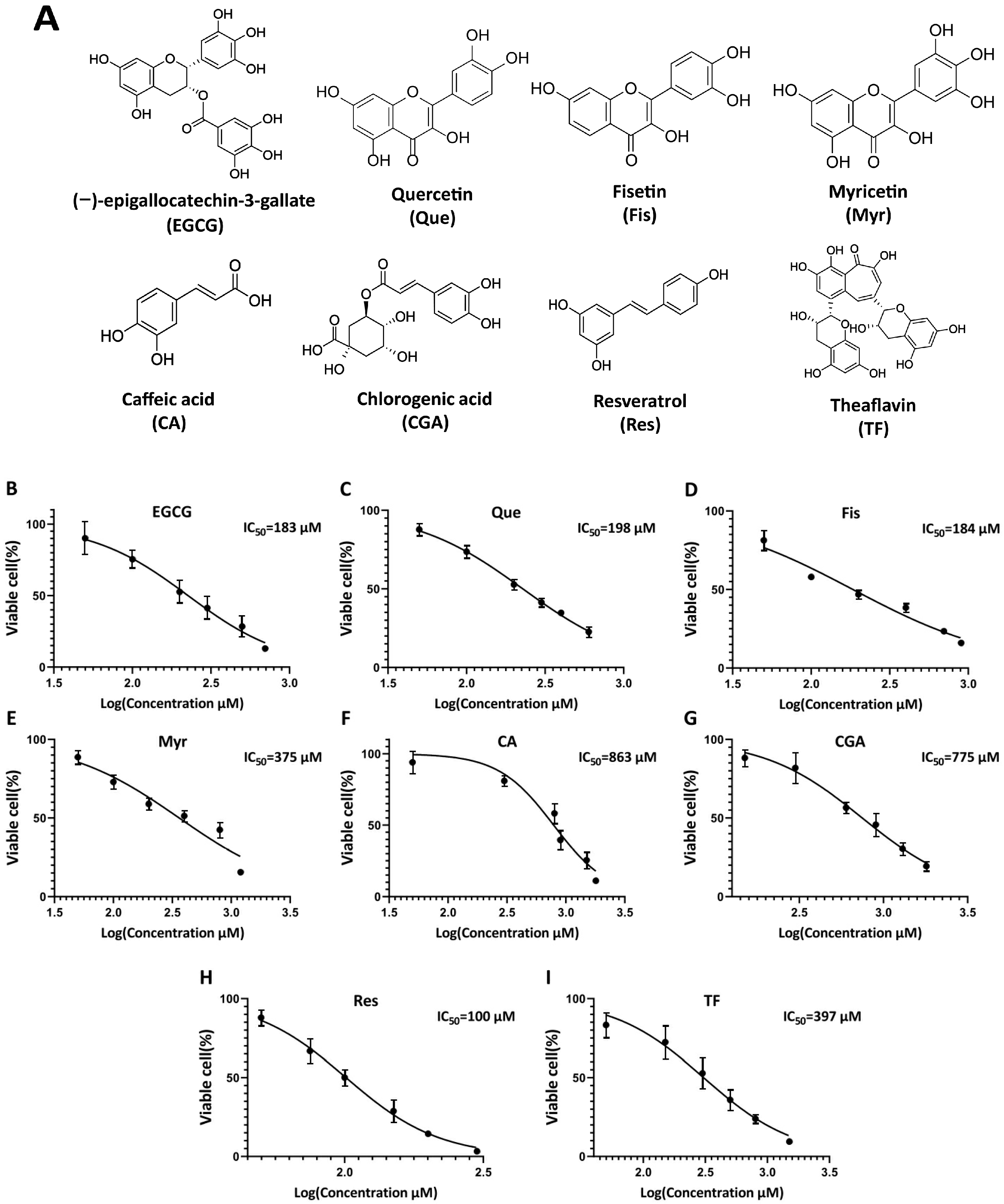 Antioxidants 14 00106 g001 Antioxidants 14 00106 g001