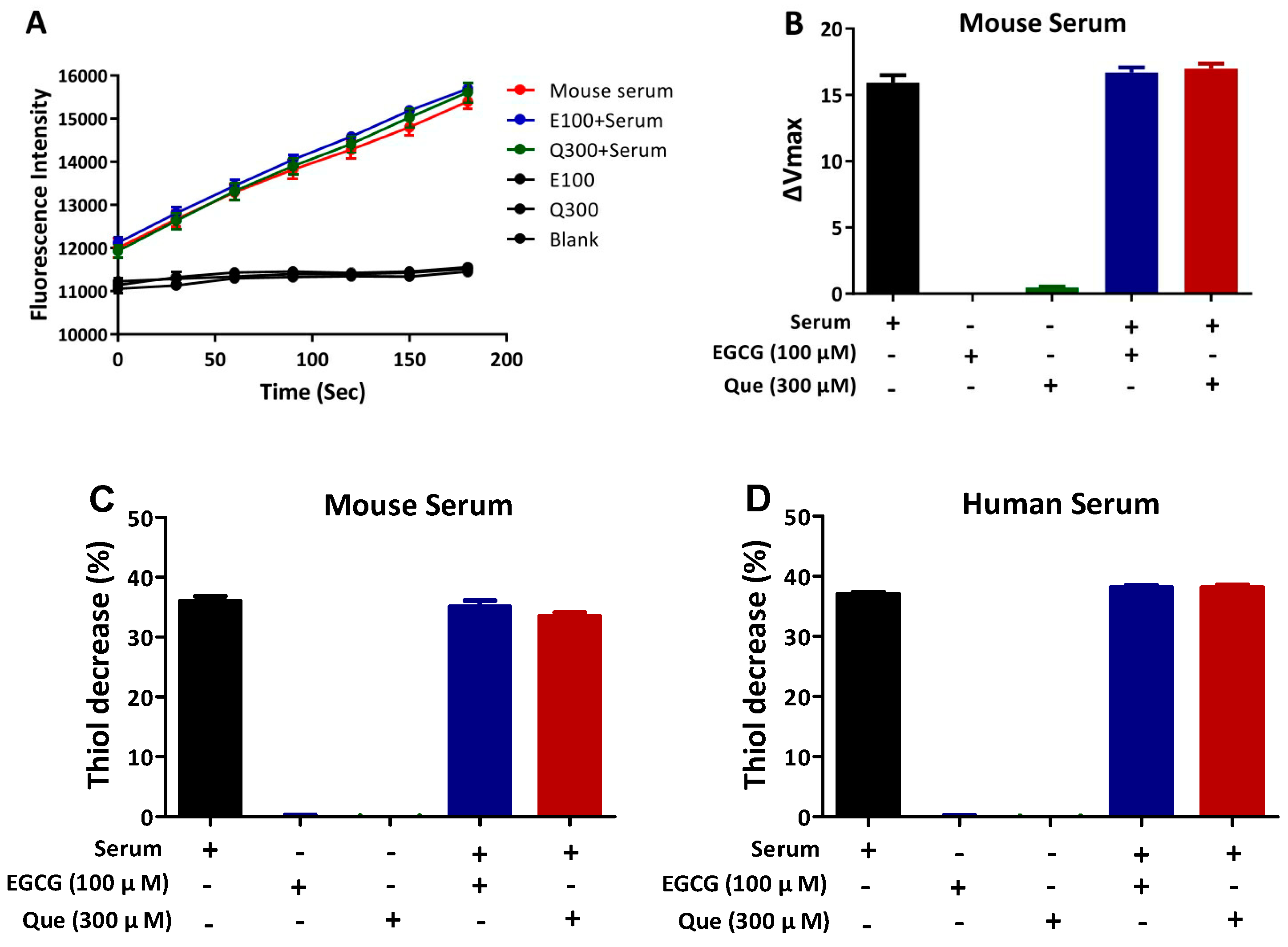 Antioxidants 14 00106 g007 Antioxidants 14 00106 g007