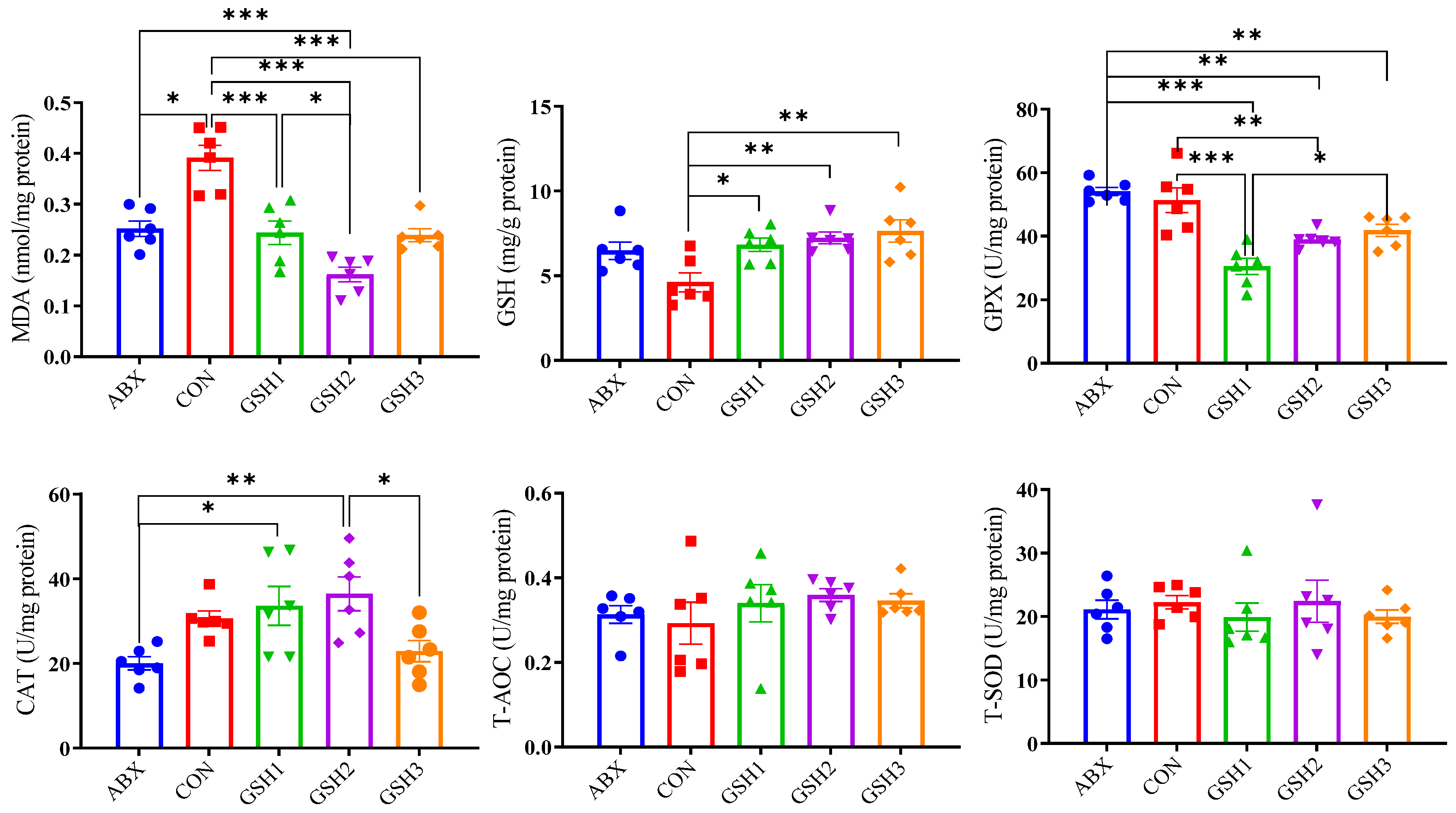 Antioxidants 14 00107 g003 Antioxidants 14 00107 g003