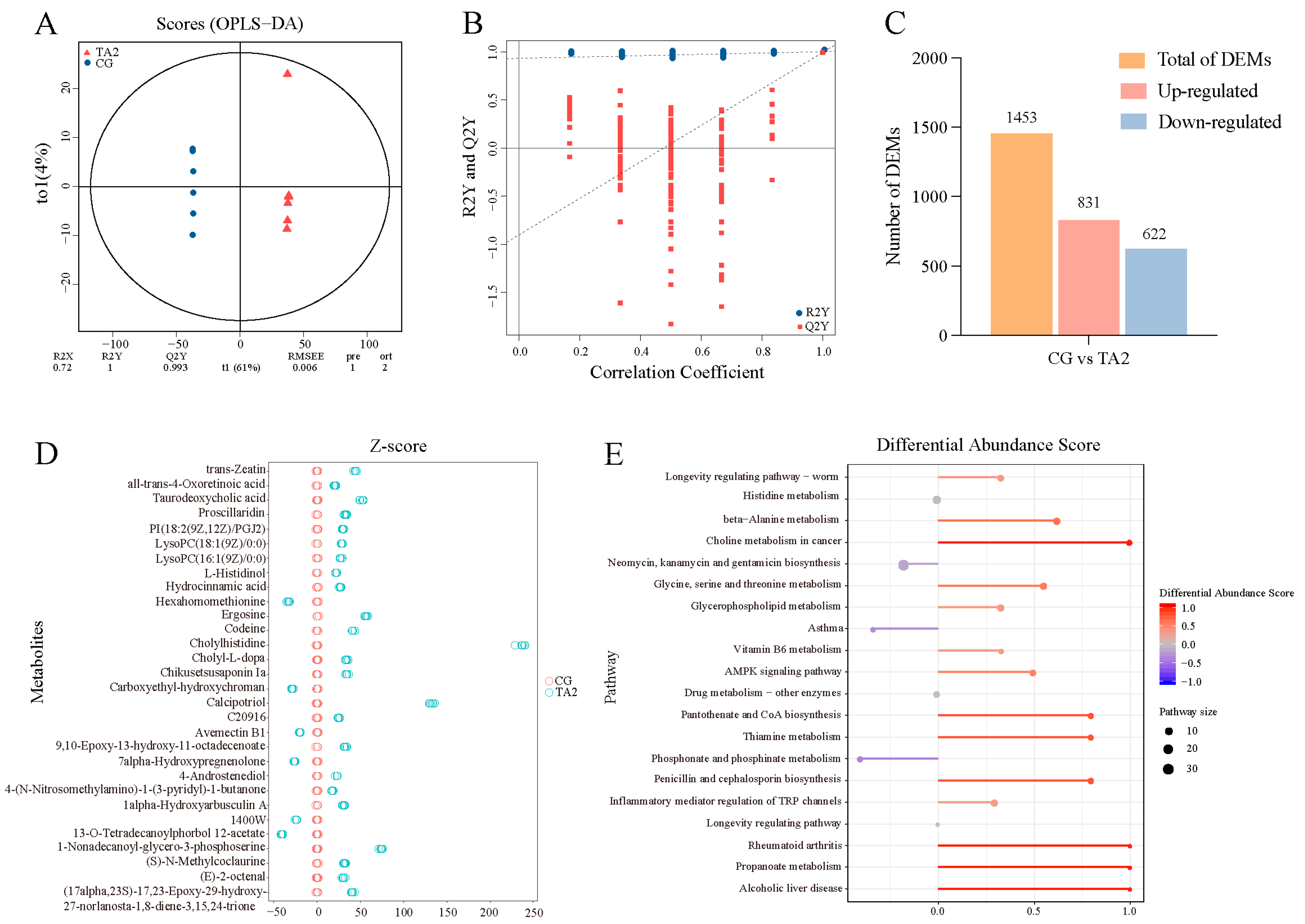 Antioxidants 14 00112 g007