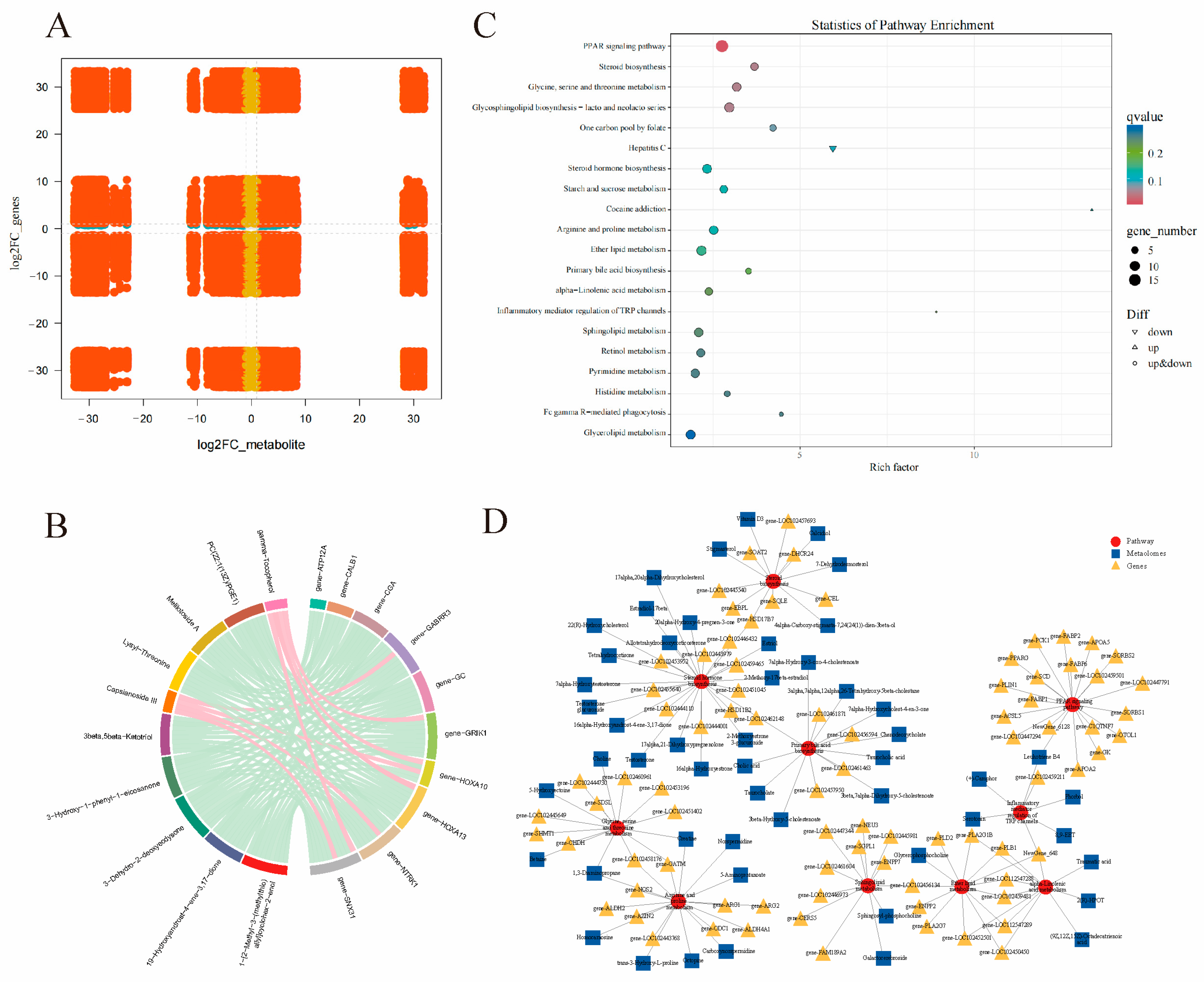 Antioxidants 14 00112 g008