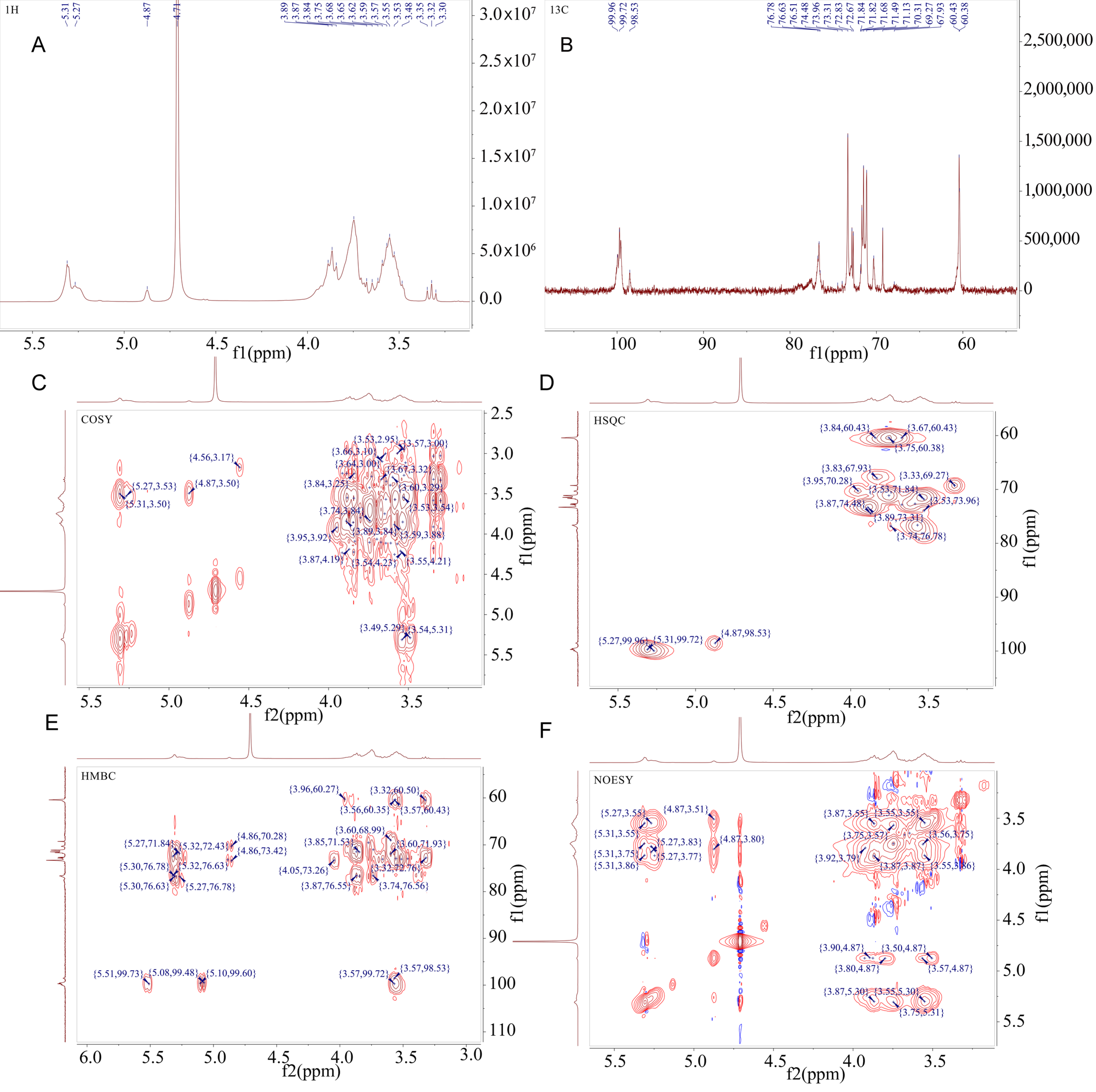 Antioxidants 14 00113 g006