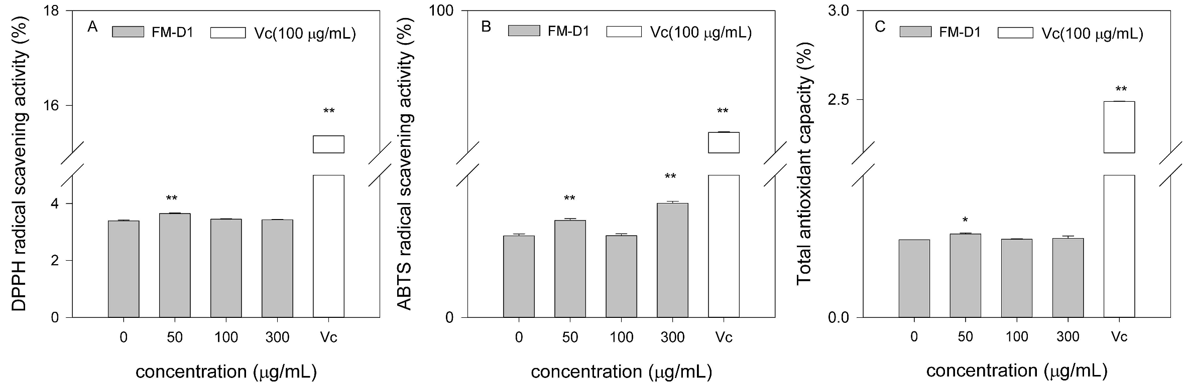 Antioxidants 14 00113 g009