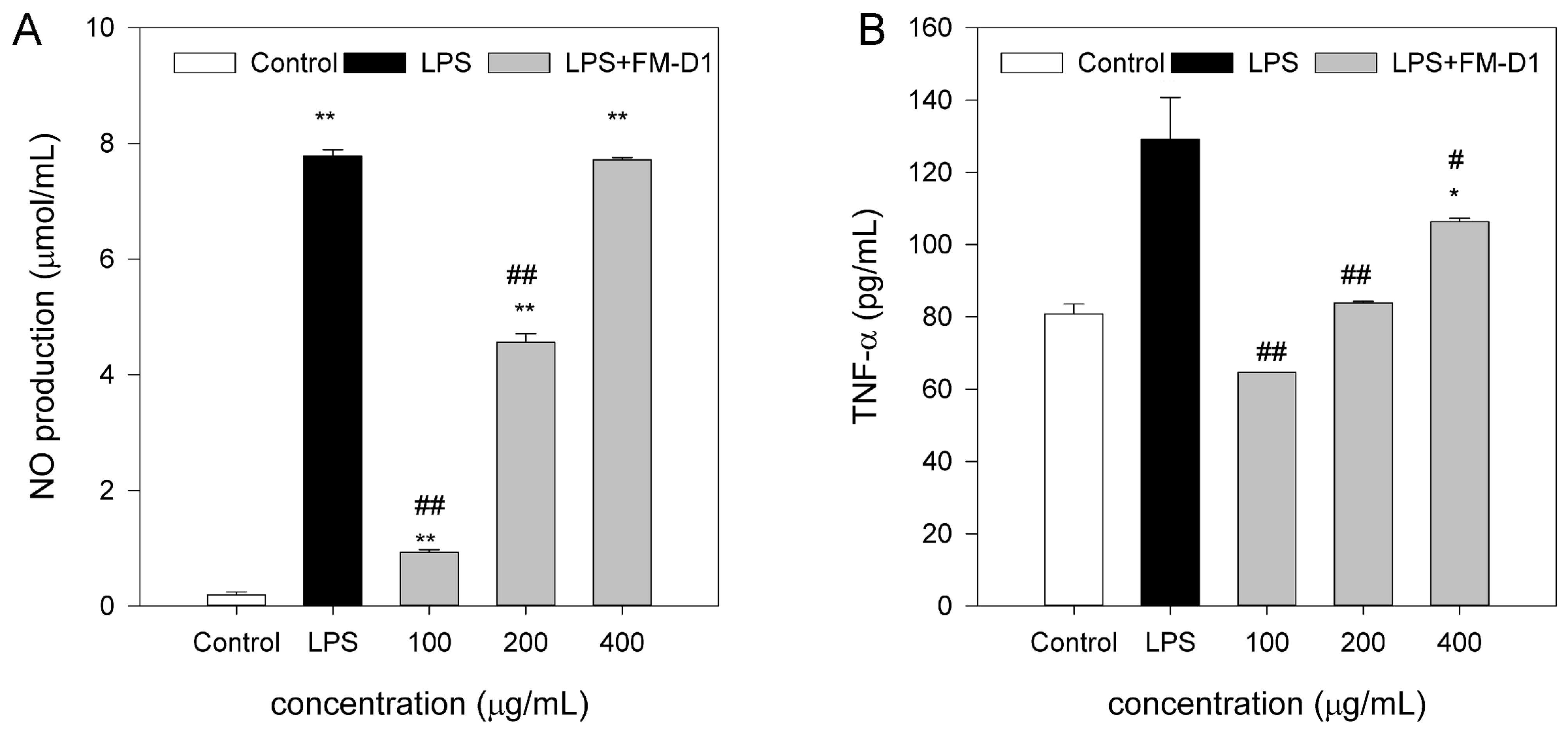 Antioxidants 14 00113 g011a
