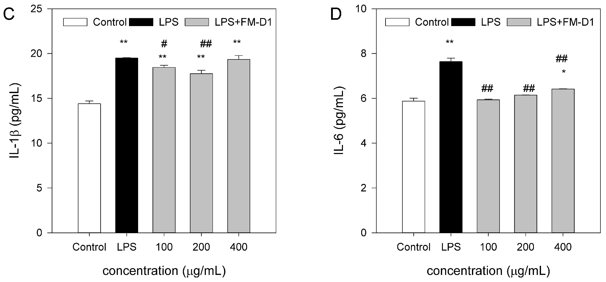 Antioxidants 14 00113 g011b
