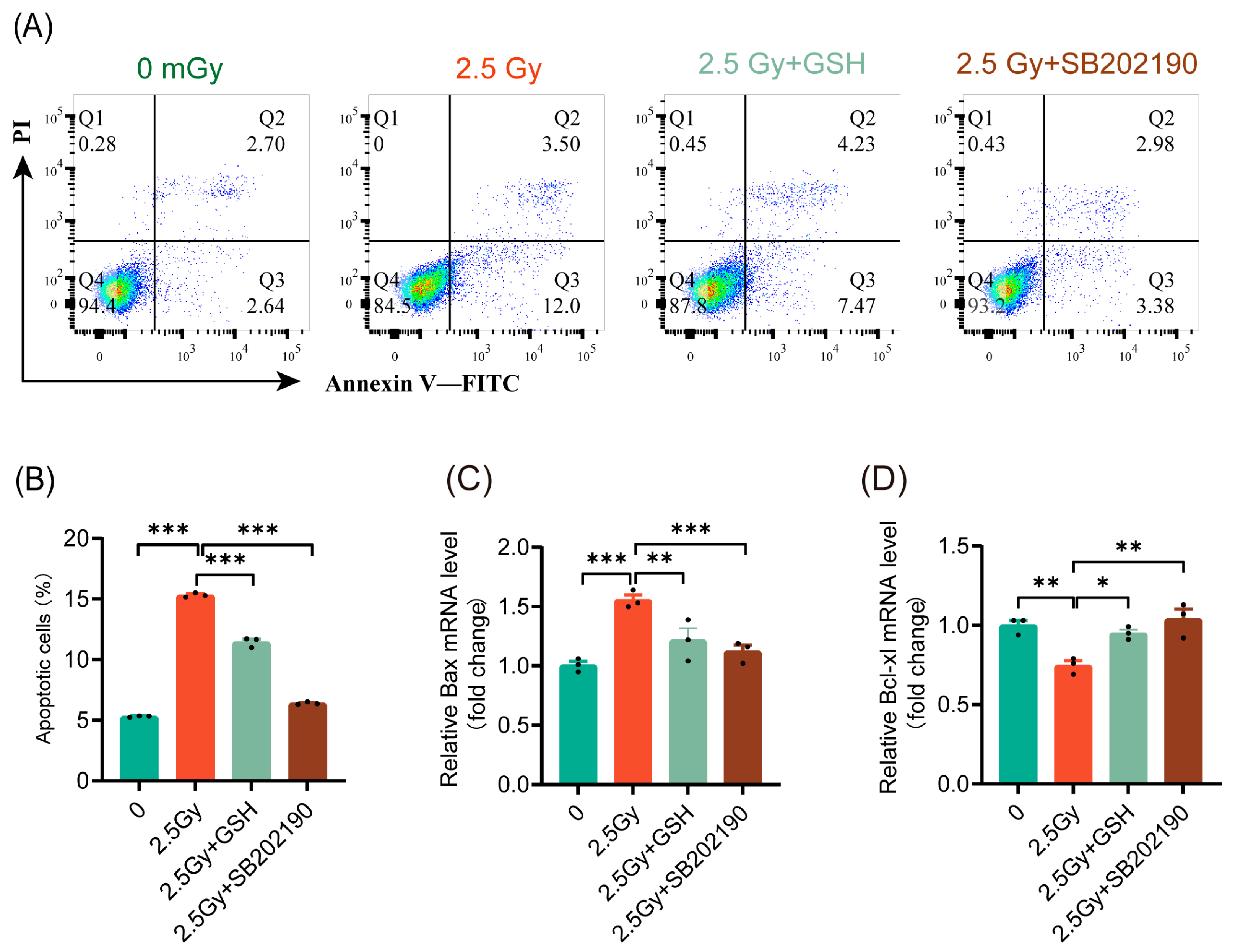 Antioxidants 14 00120 g007 Antioxidants 14 00120 g007