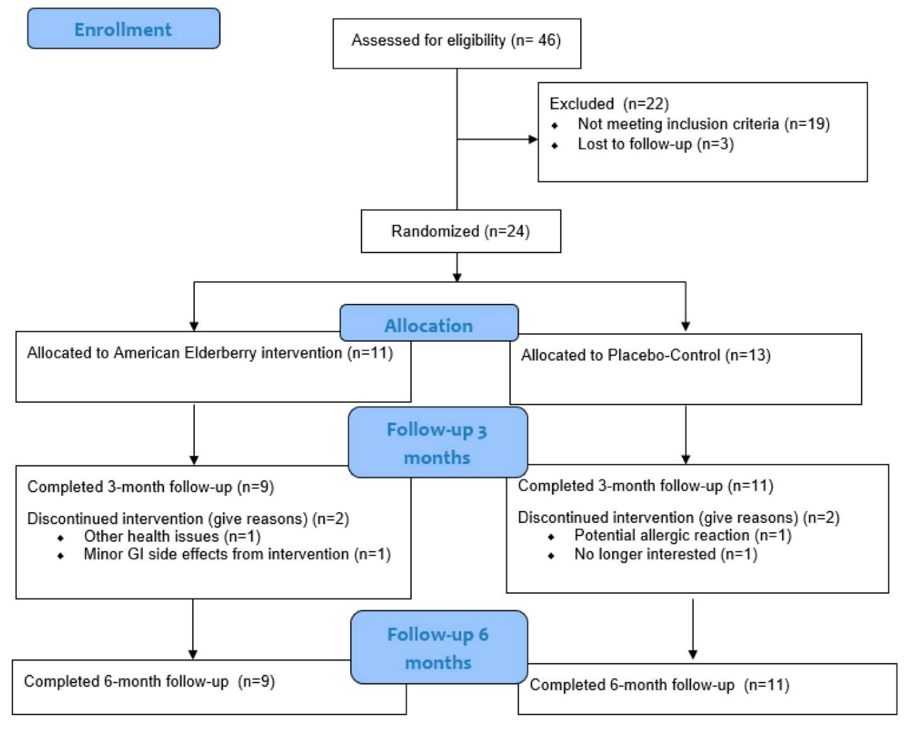 Antioxidants 14 00131 g001