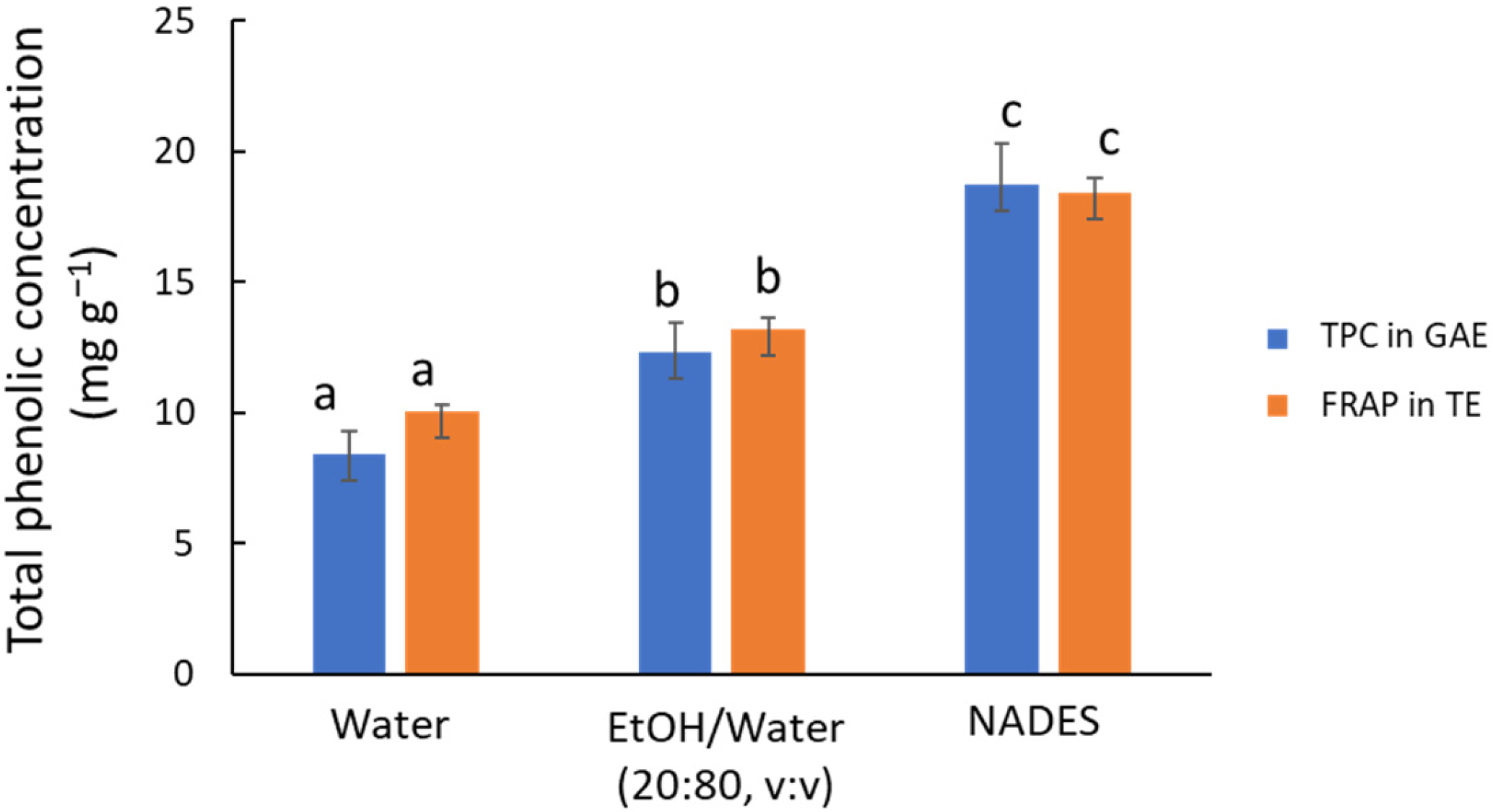 Antioxidants 14 00136 g001