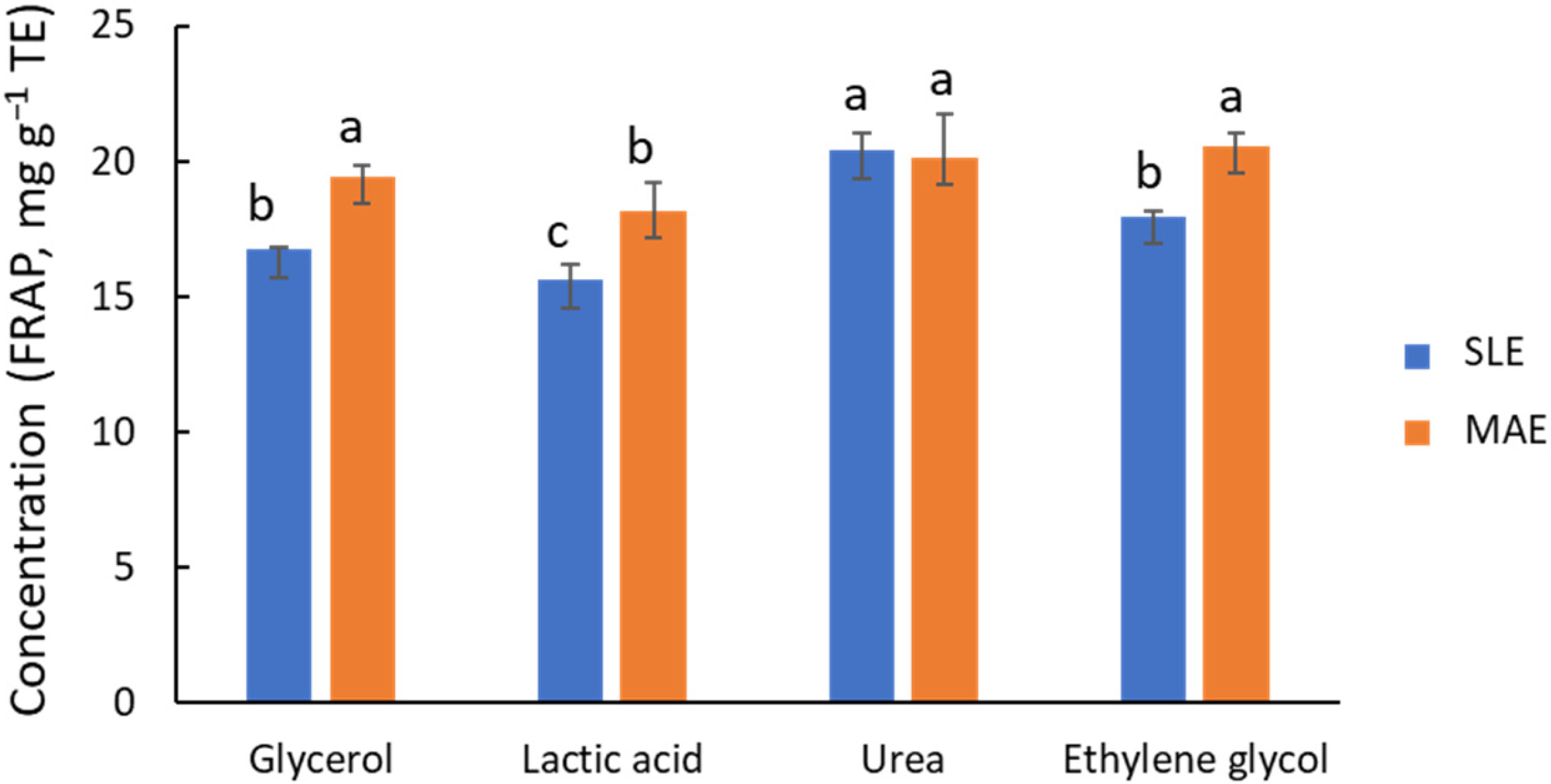 Antioxidants 14 00136 g002