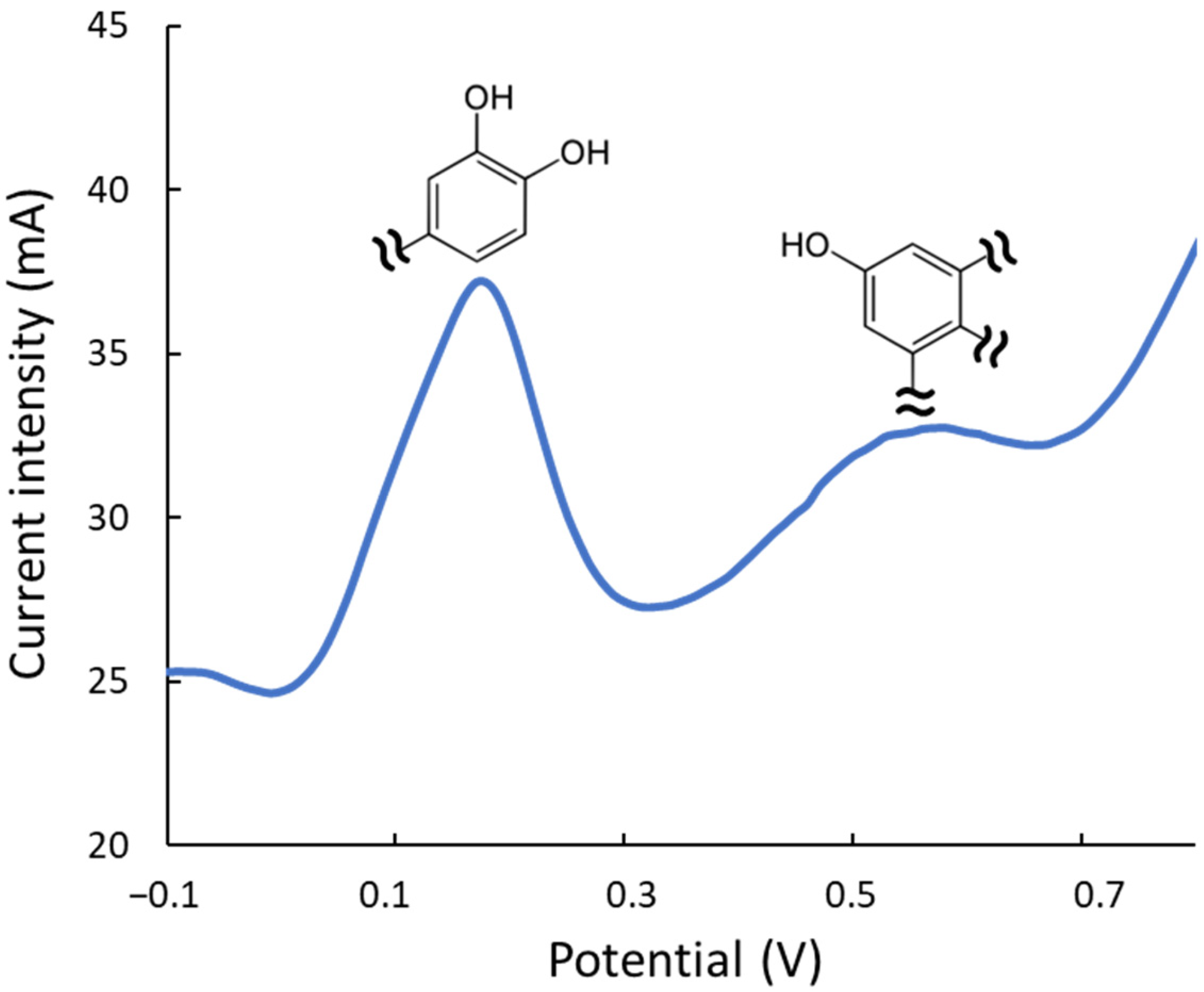 Antioxidants 14 00136 g005