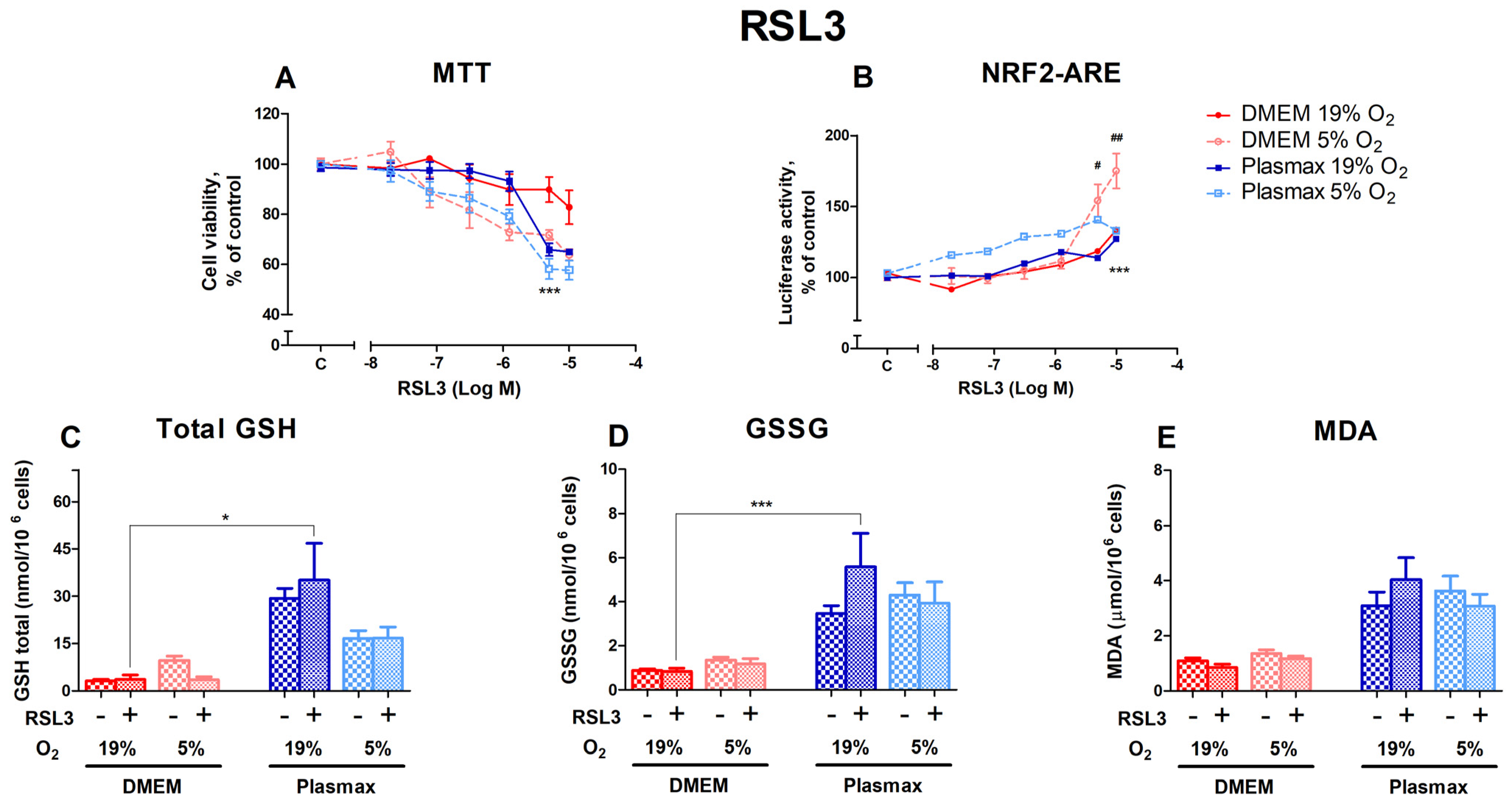 Antioxidants 14 00137 g003