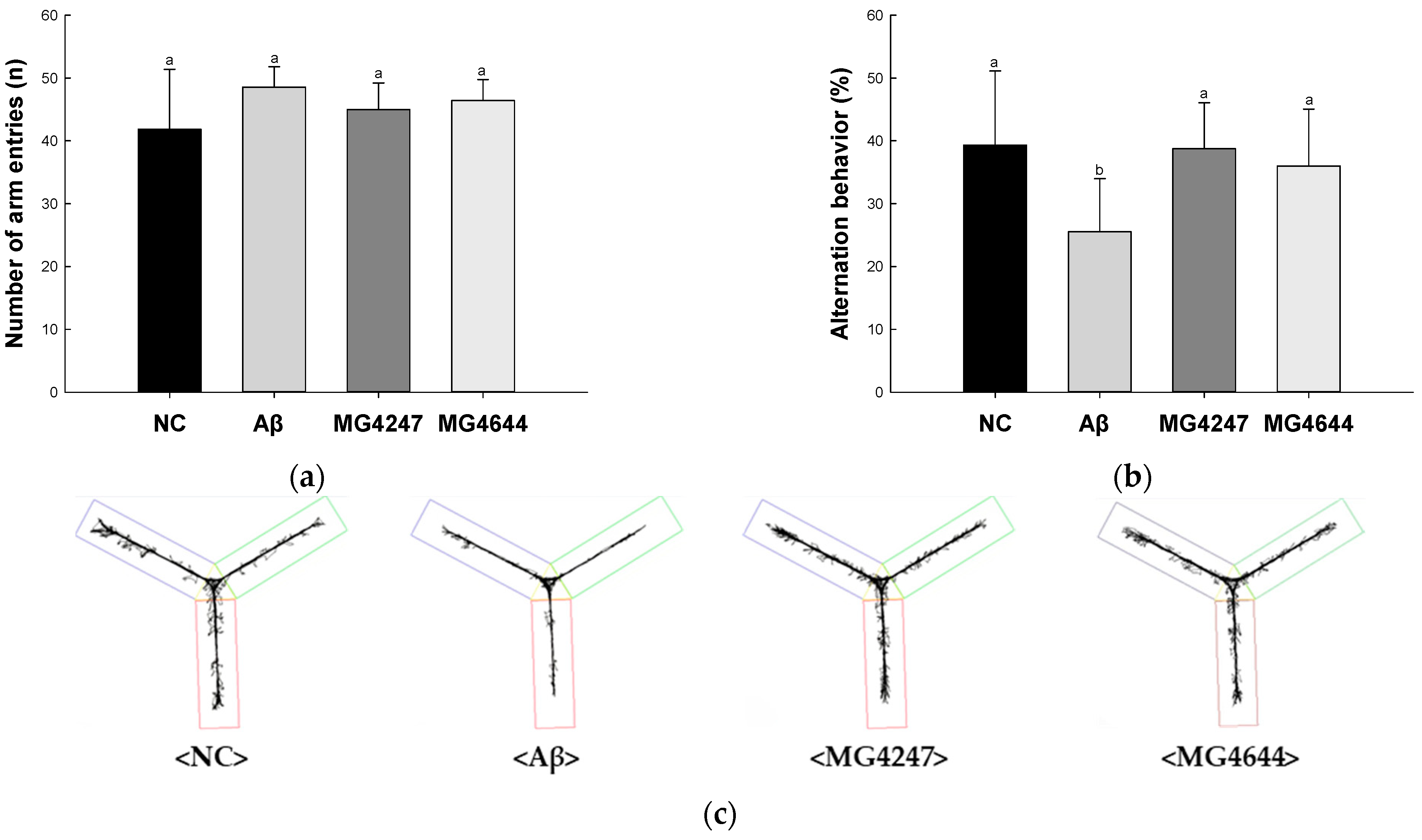 Antioxidants 14 00139 g001a