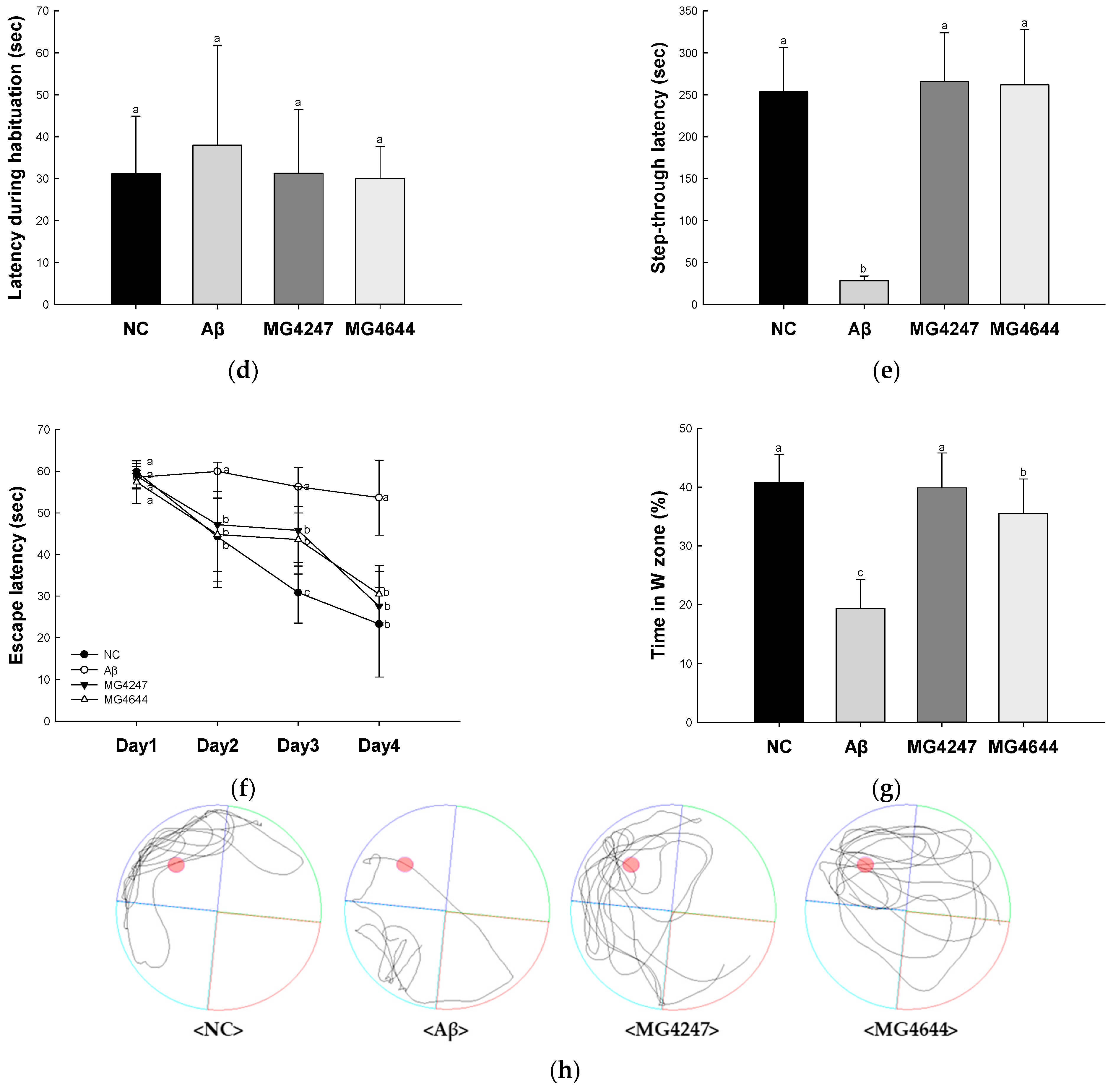 Antioxidants 14 00139 g001b