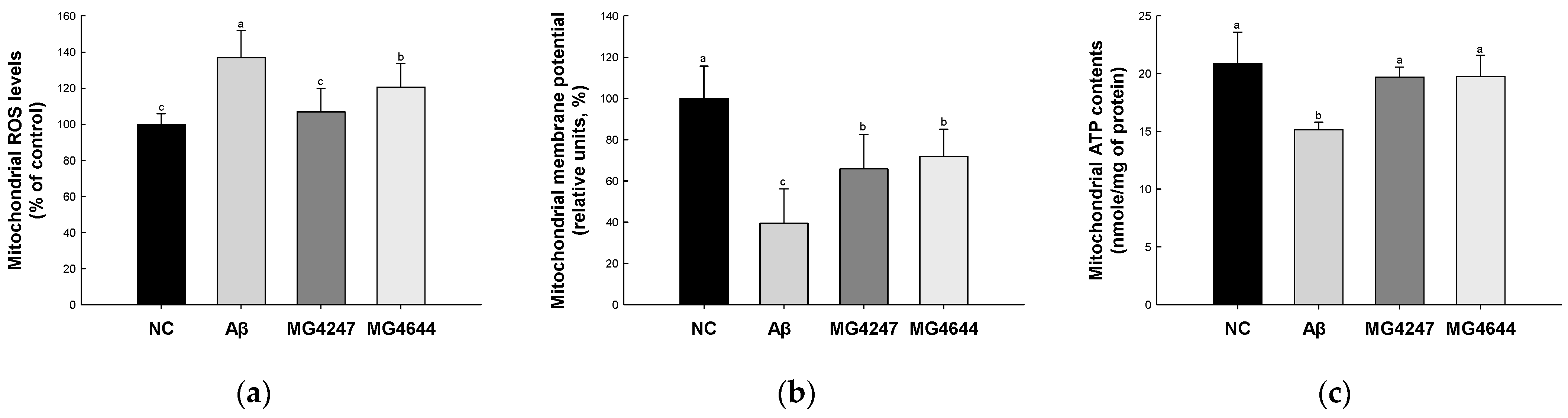 Antioxidants 14 00139 g003