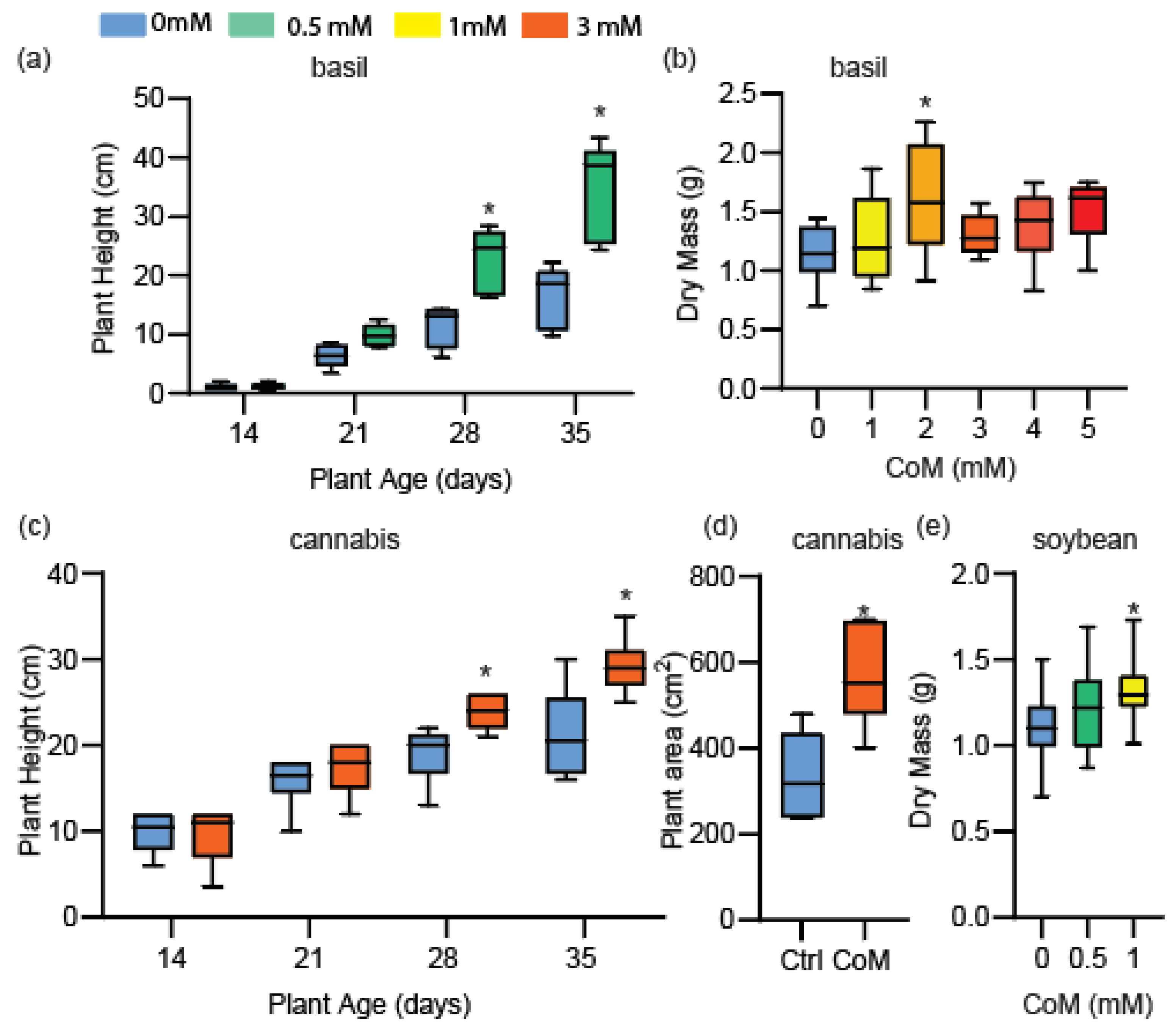 Antioxidants 14 00140 g003