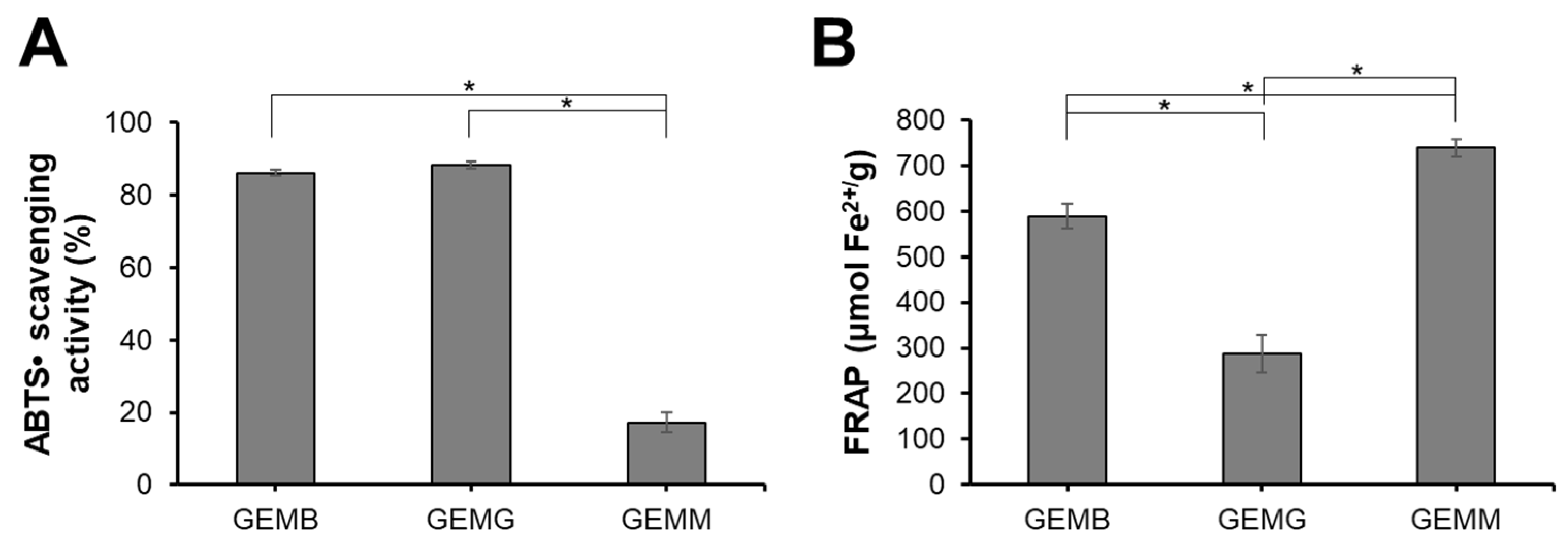 Antioxidants 14 00141 g001