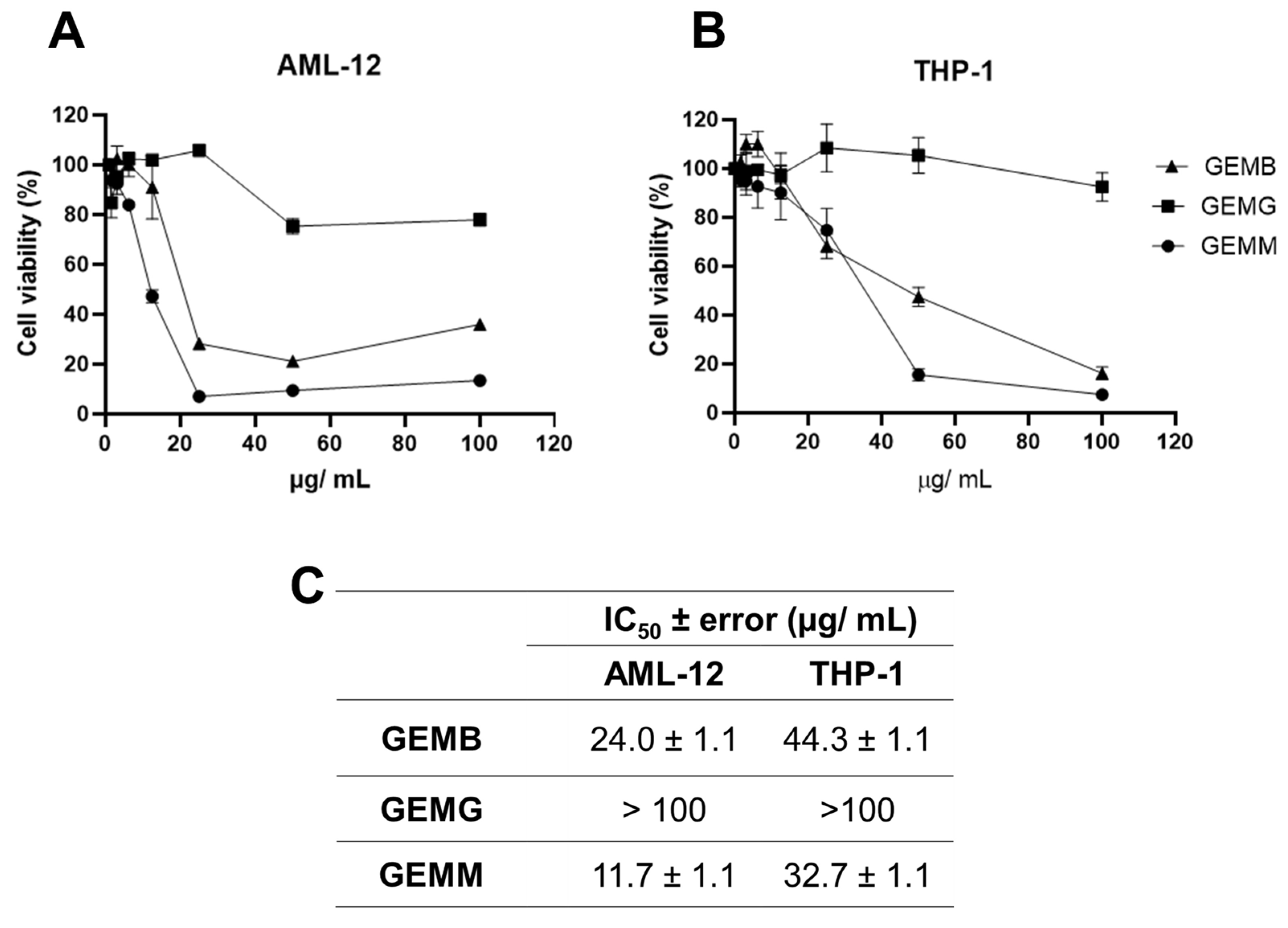 Antioxidants 14 00141 g004