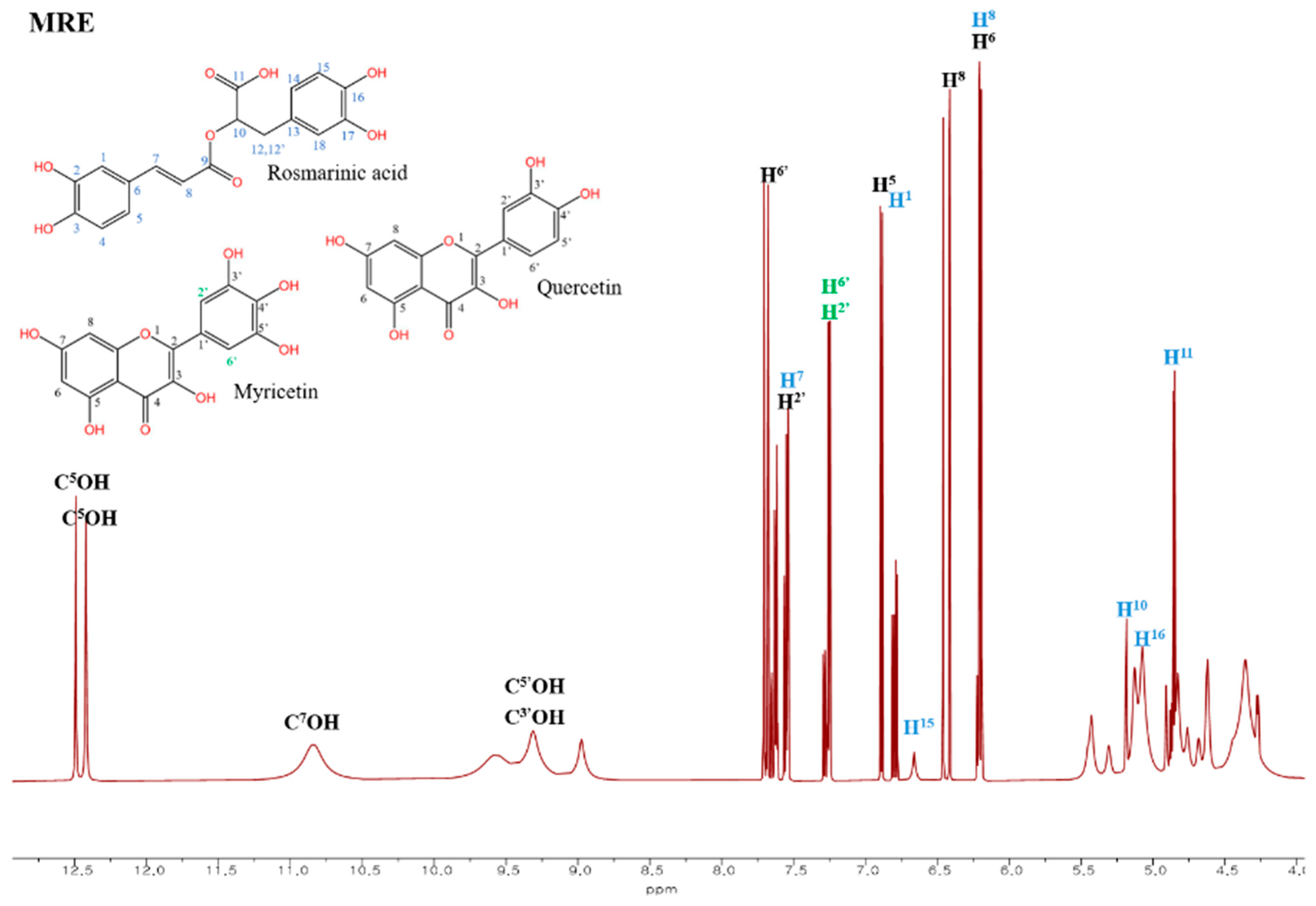 Antioxidants 14 00145 g004