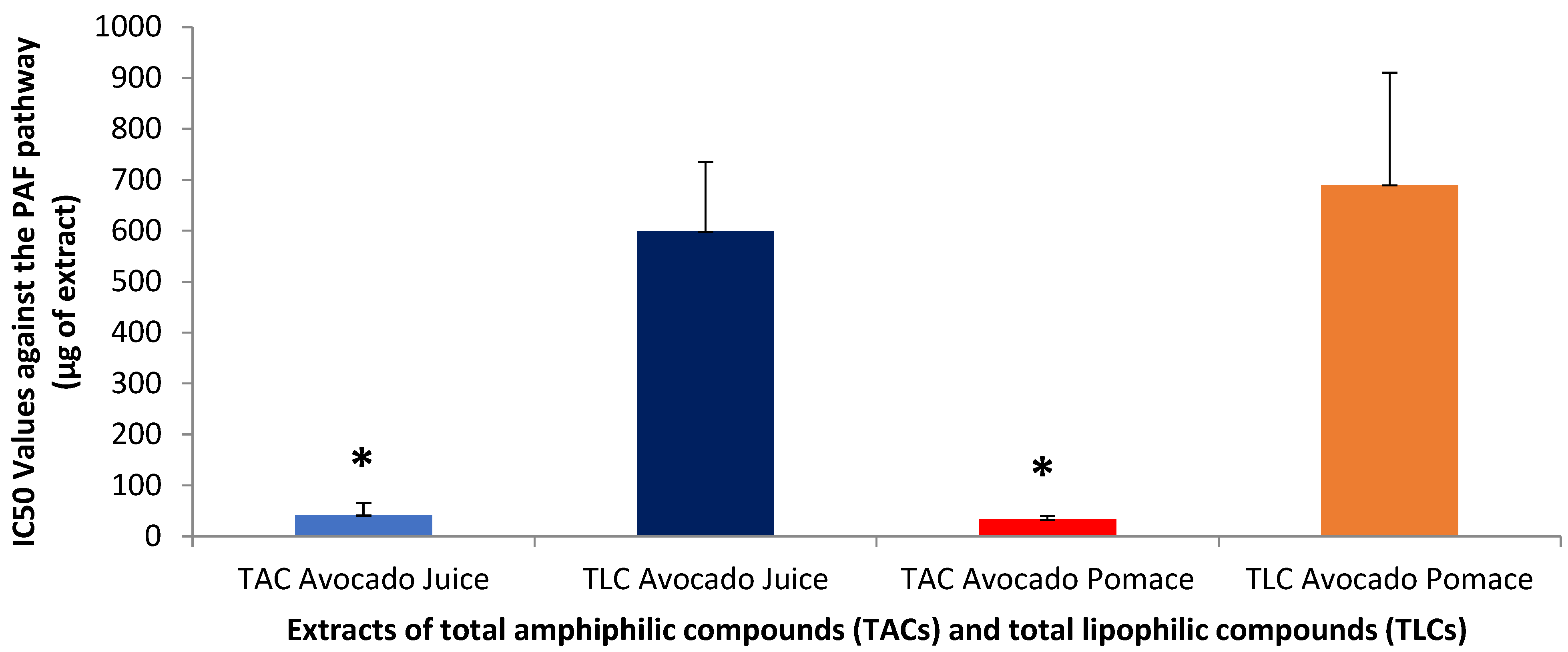 Antioxidants 14 00146 g001